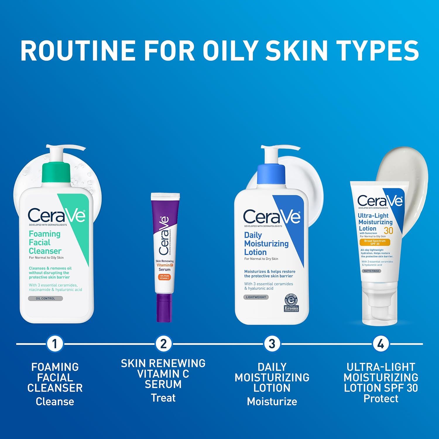 Educates shoppers on the proper sequence of using CeraVe products for oily skin types, showing a step-by-step routine from cleansing to sun protection.