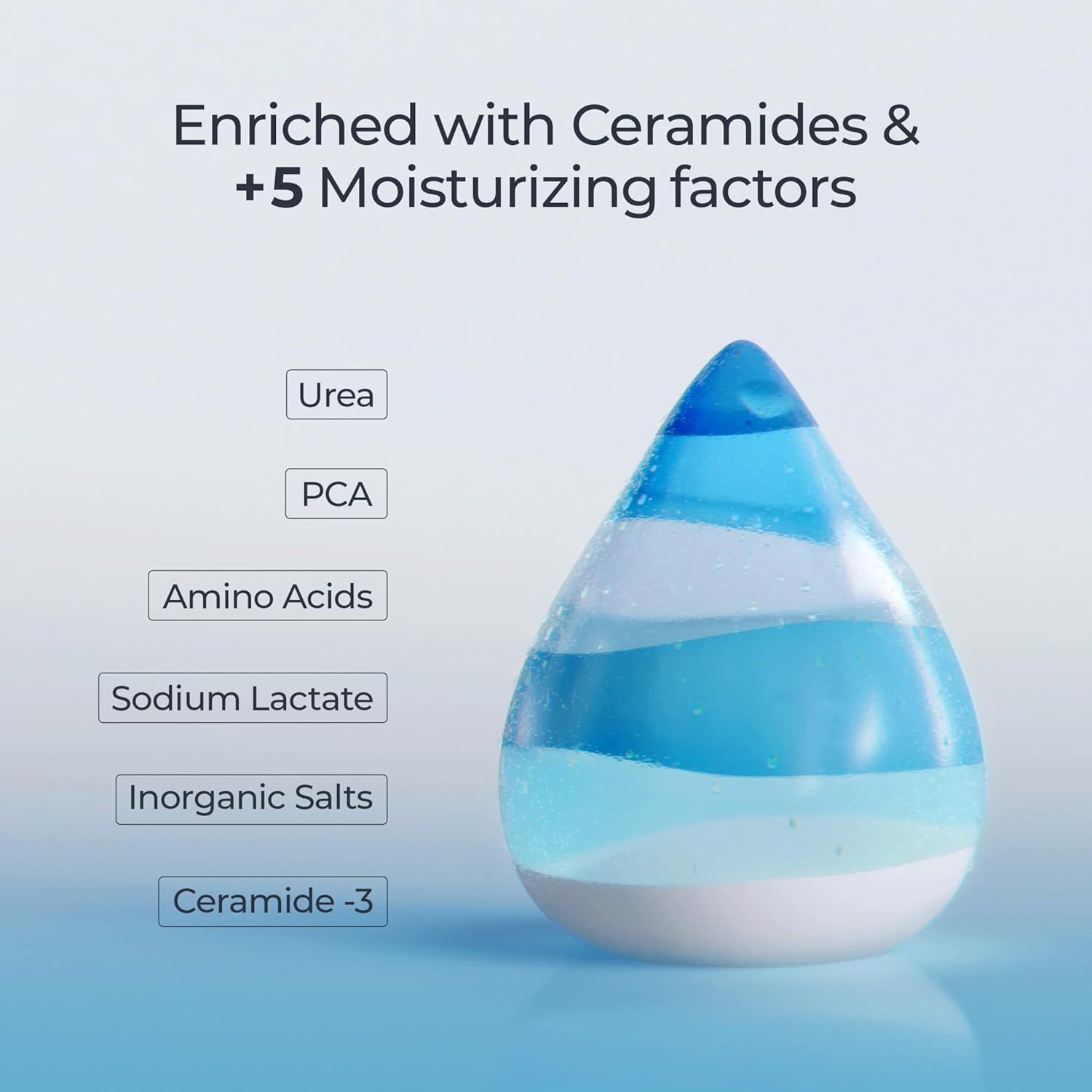 This image breaks down the product's formulation by showing the layered structure of moisturizing ingredients, helping shoppers understand the comprehensive hydration benefits and ingredient…