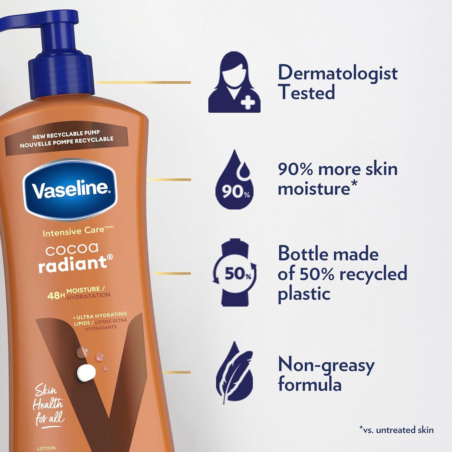 Communicates multiple distinct product benefits in a segmented layout: dermatologist testing for trust, moisture performance, sustainability credentials, and formula texture to address multiple…