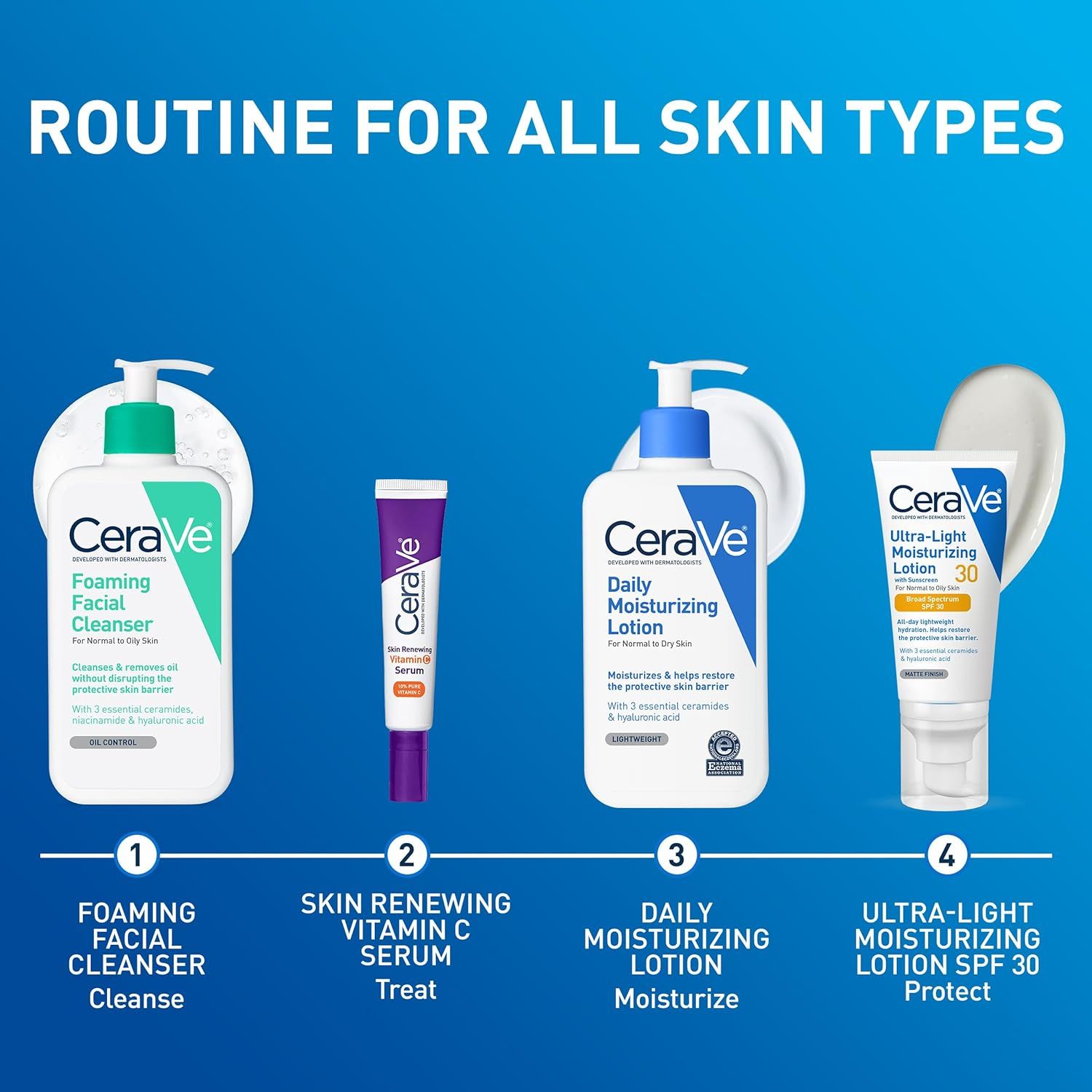 Educates shoppers on the proper sequence for using CeraVe skincare products, demonstrating a complete routine from cleansing to sun protection. Showcases CeraVe's product portfolio and positions the…