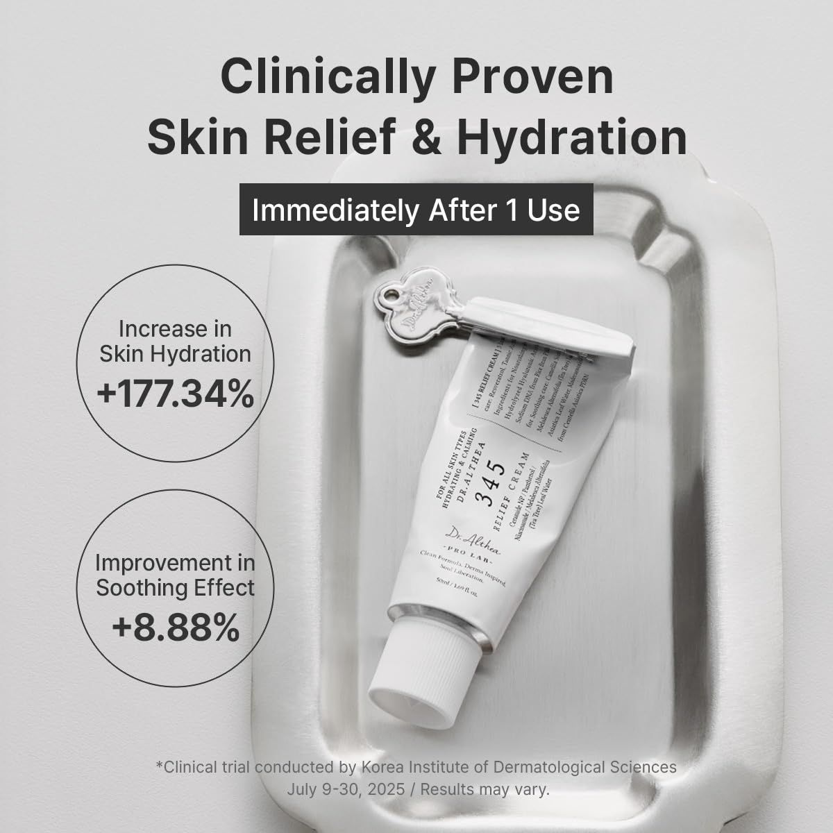 Communicates clinically proven performance metrics to reassure shoppers of the product's effectiveness in delivering skin relief and hydration with quantifiable results. Highlights the core benefit…