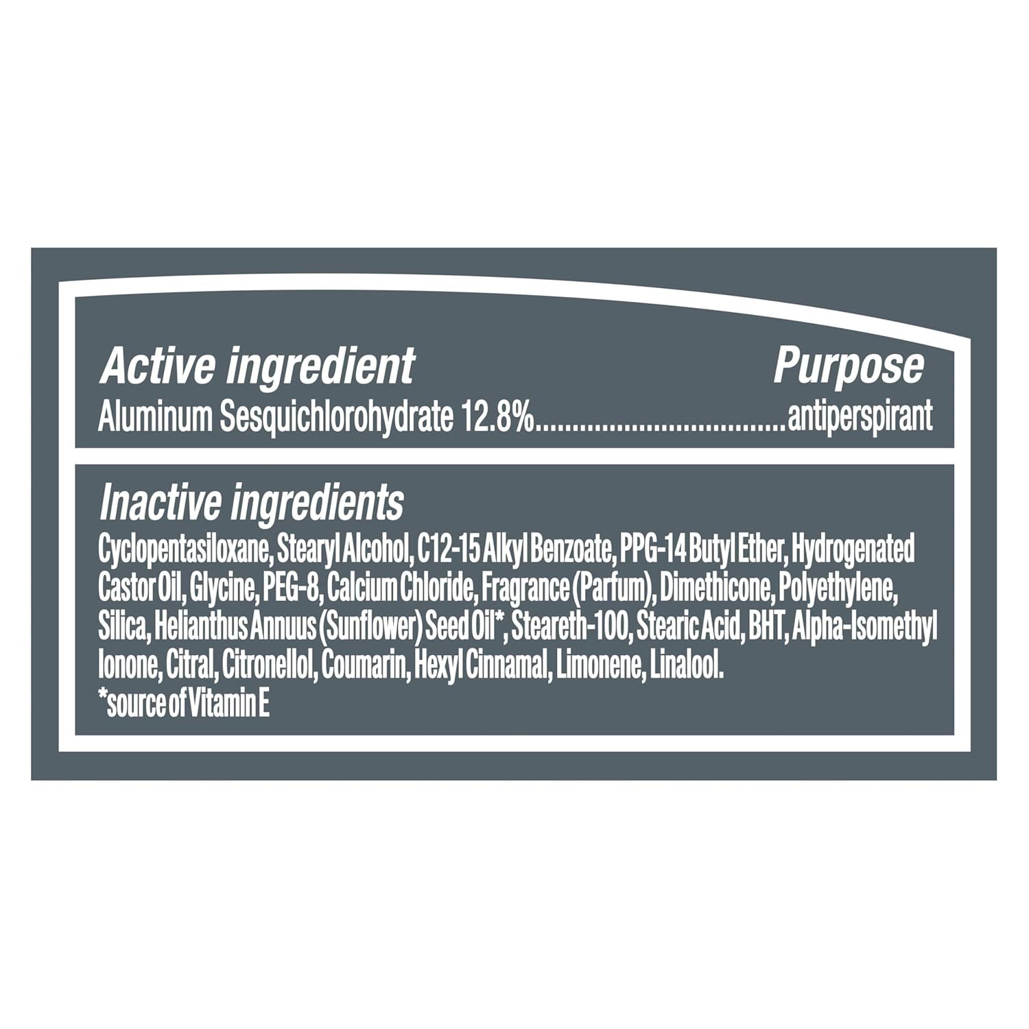 Provides transparency about the product's formulation by listing the active and inactive ingredients, reassuring shoppers about what the product contains and its antiperspirant purpose.
