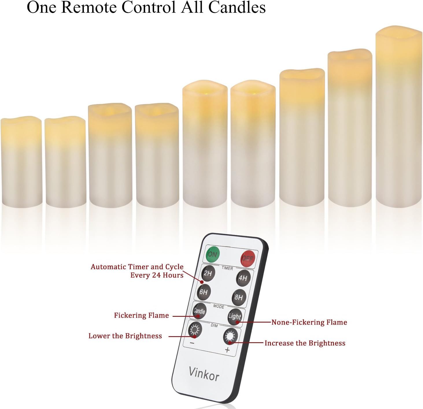 This image breaks down the remote control's physical buttons and their functions, showing shoppers how to operate the candles with labeled callouts for each control feature. Communicates multiple…