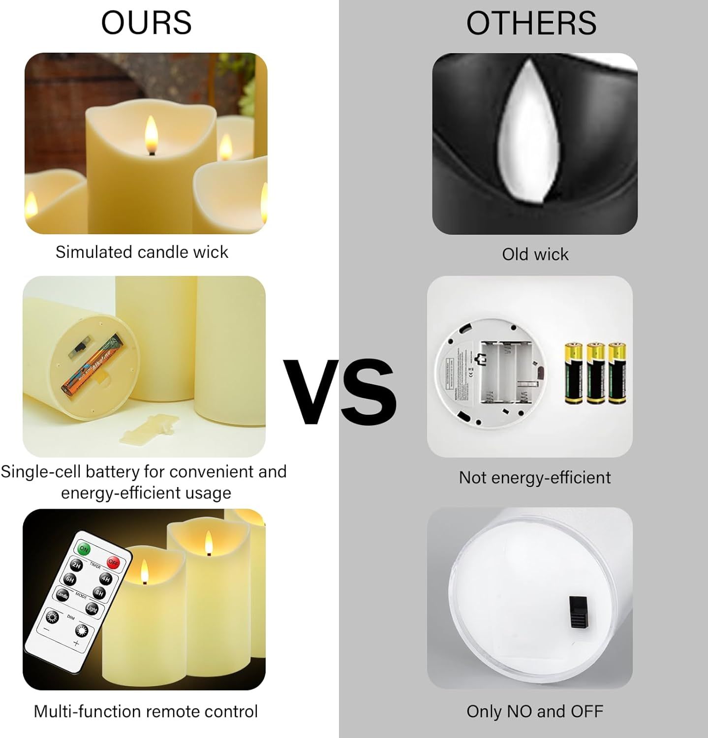 Demonstrates the superiority of this brand's LED candles over traditional or competing candles by highlighting three key advantages: realistic simulated wick, energy-efficient single-cell battery…