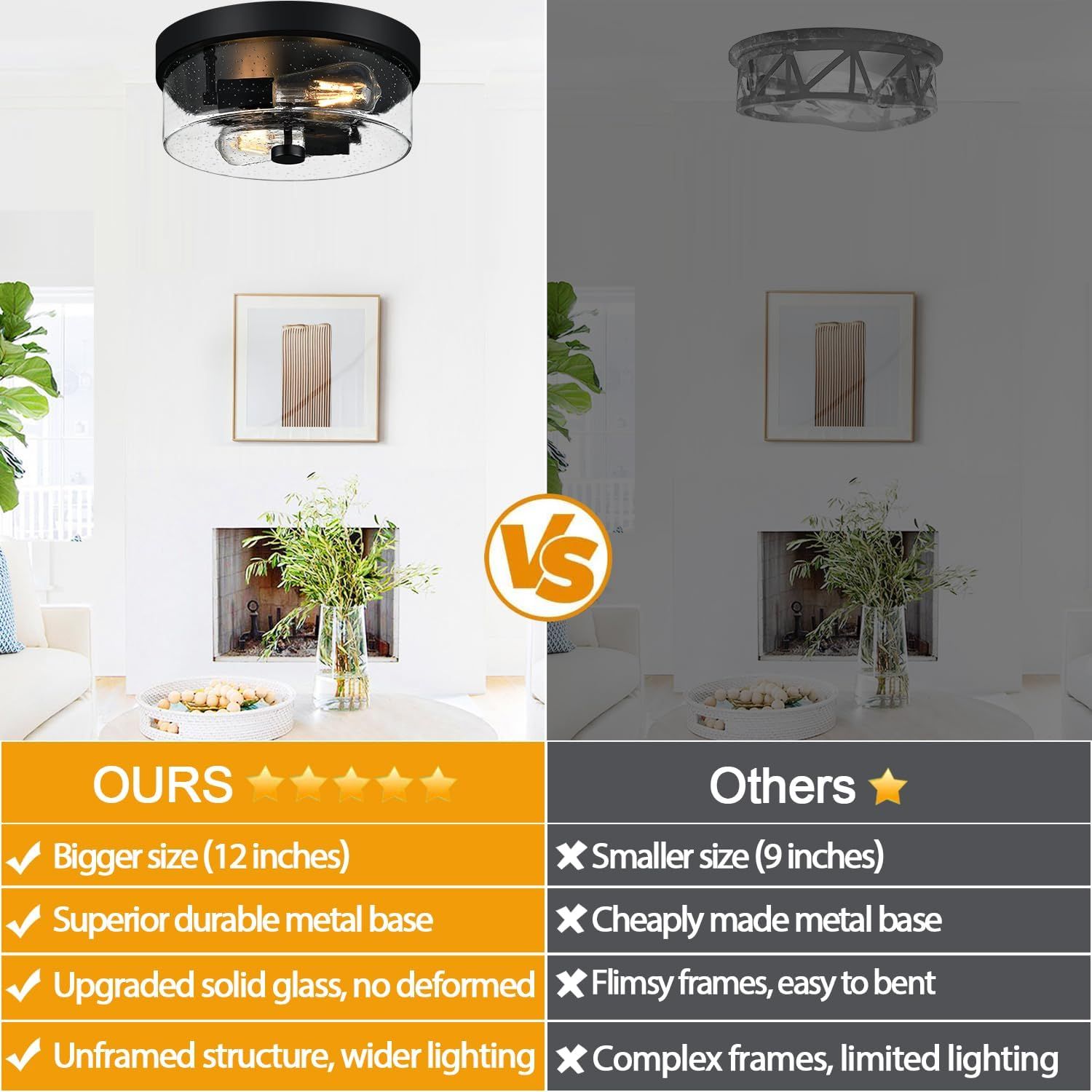 This image demonstrates the superiority of the advertised ceiling light fixture over competing products by highlighting four key advantages: larger size, better build quality, upgraded materials,…