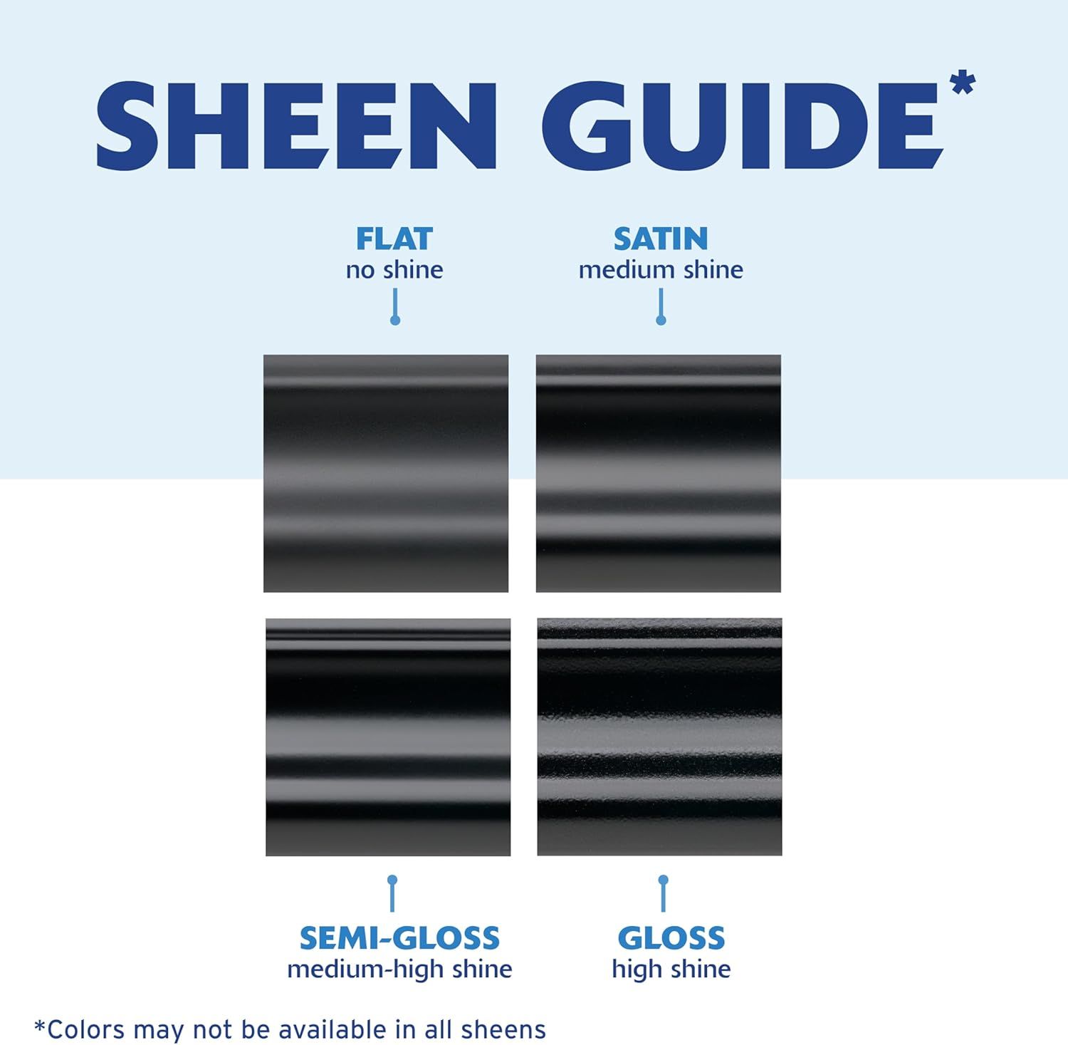 Helps shoppers understand the different sheen finish options available in the product line (flat, satin, semi-gloss, gloss) to choose the right finish for their needs.