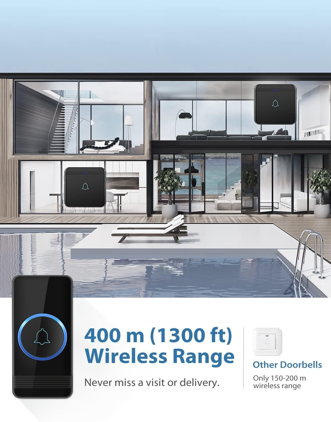 Highlights the product's superior wireless range capability to reassure shoppers they won't miss visitors or deliveries even in large properties. Demonstrates the product's competitive advantage by…