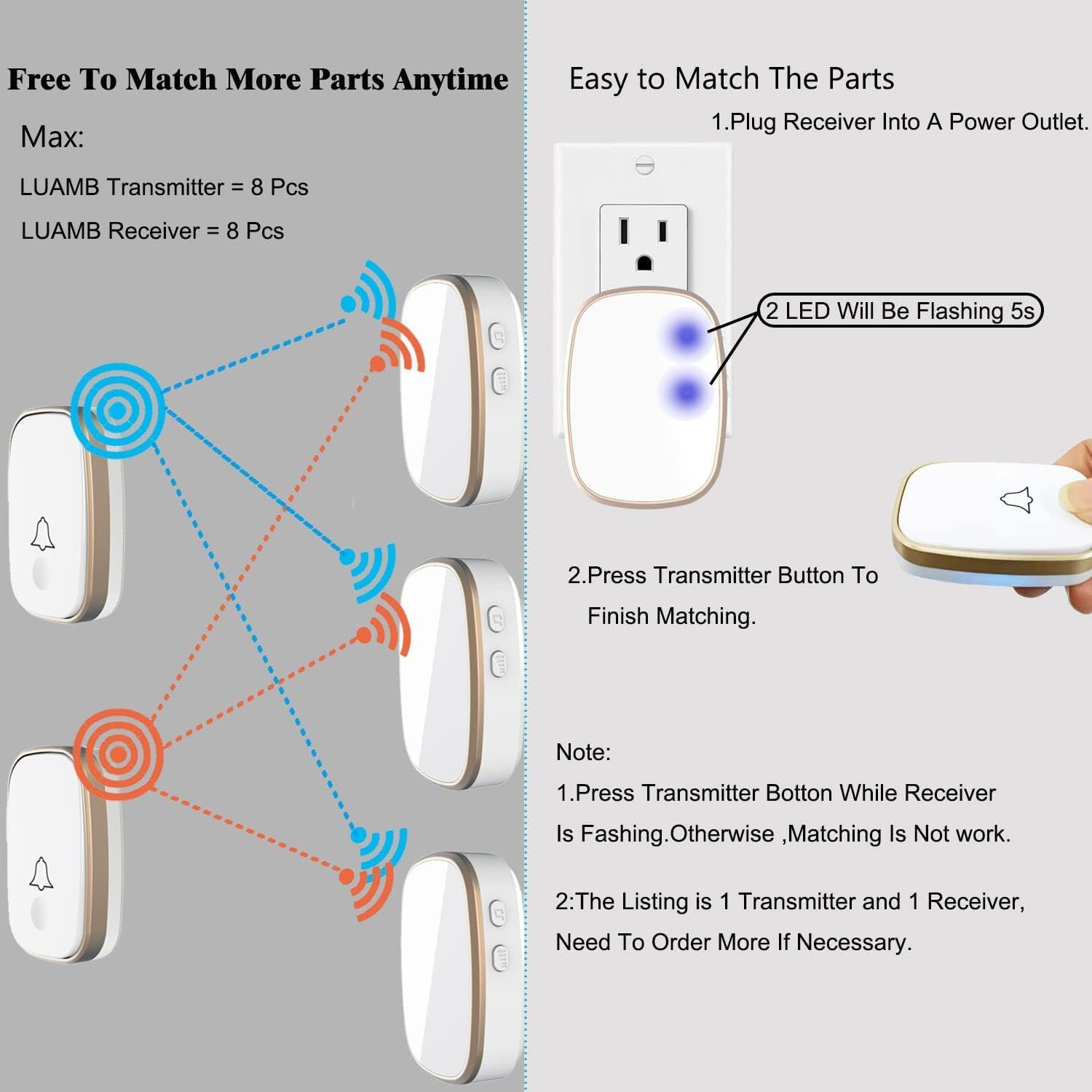 Provides step-by-step instructions on how to pair and match the wireless doorbell transmitter and receiver components, reassuring shoppers that setup is straightforward.