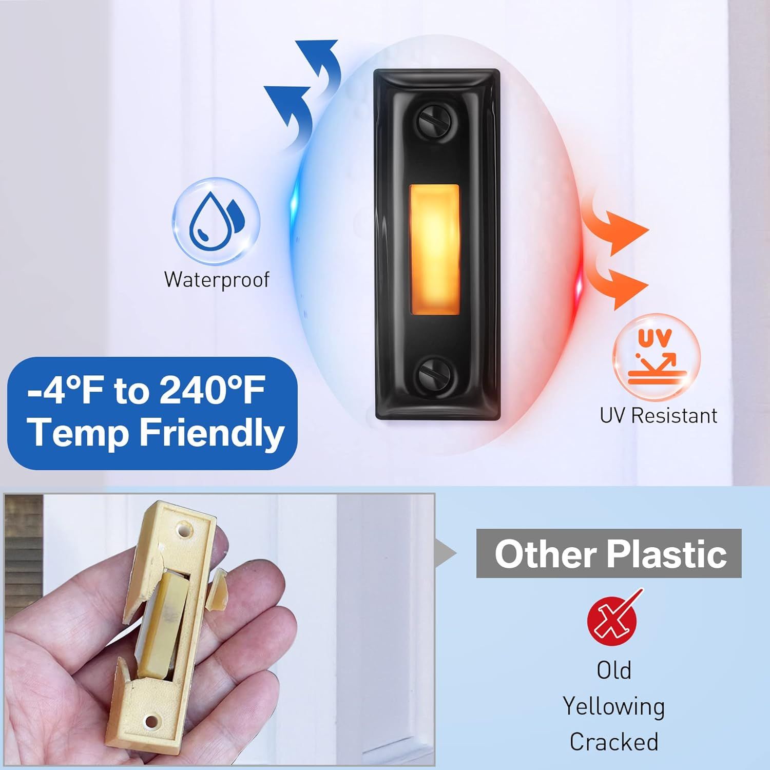 Demonstrates the product's superior durability and weather resistance compared to generic plastic alternatives, showing it won't yellow, crack, or degrade over time. Highlights multiple protective…