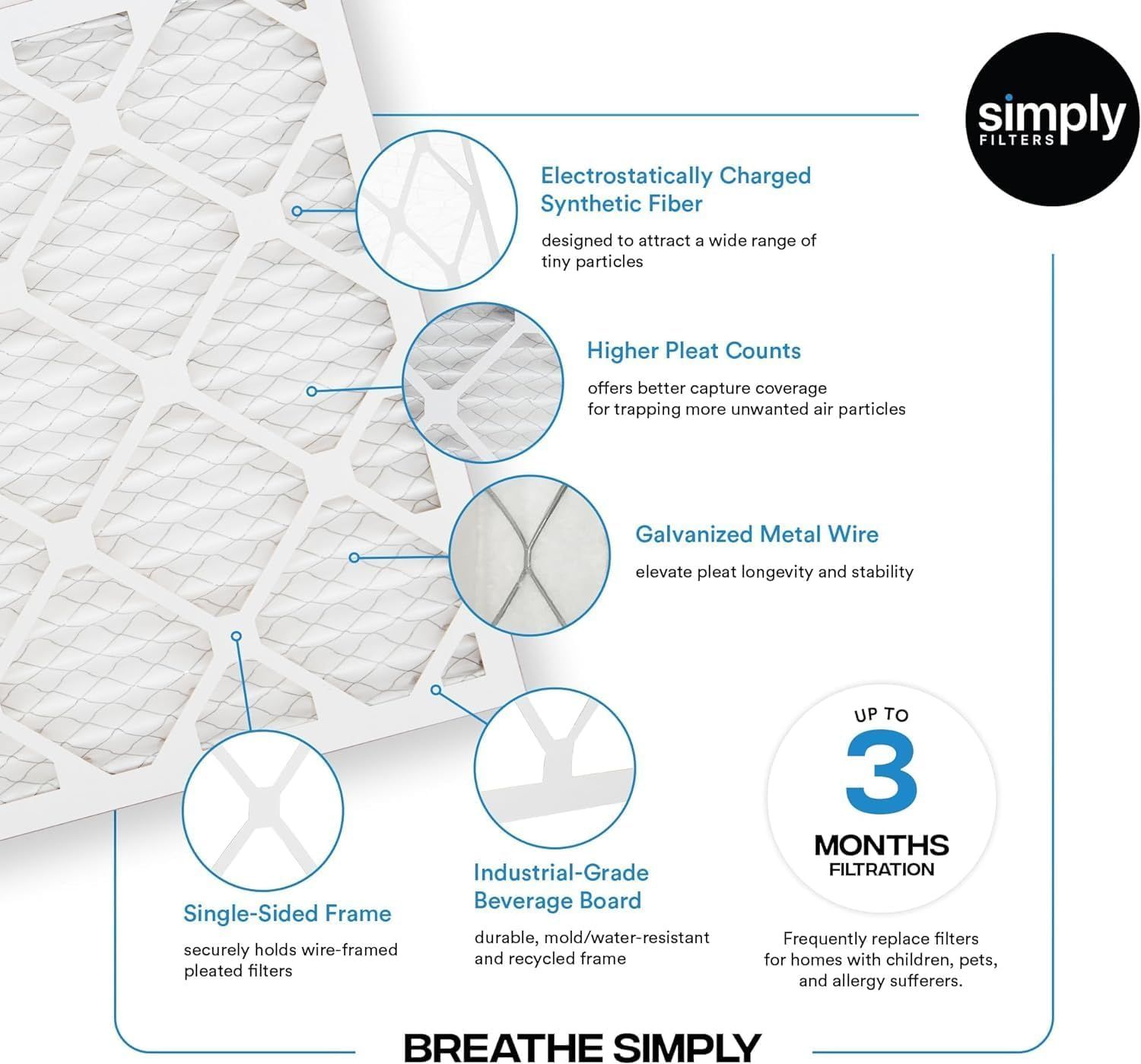 This image breaks down the air filter's physical components and construction features to educate shoppers on what makes the product effective and durable. Communicates multiple distinct benefits…