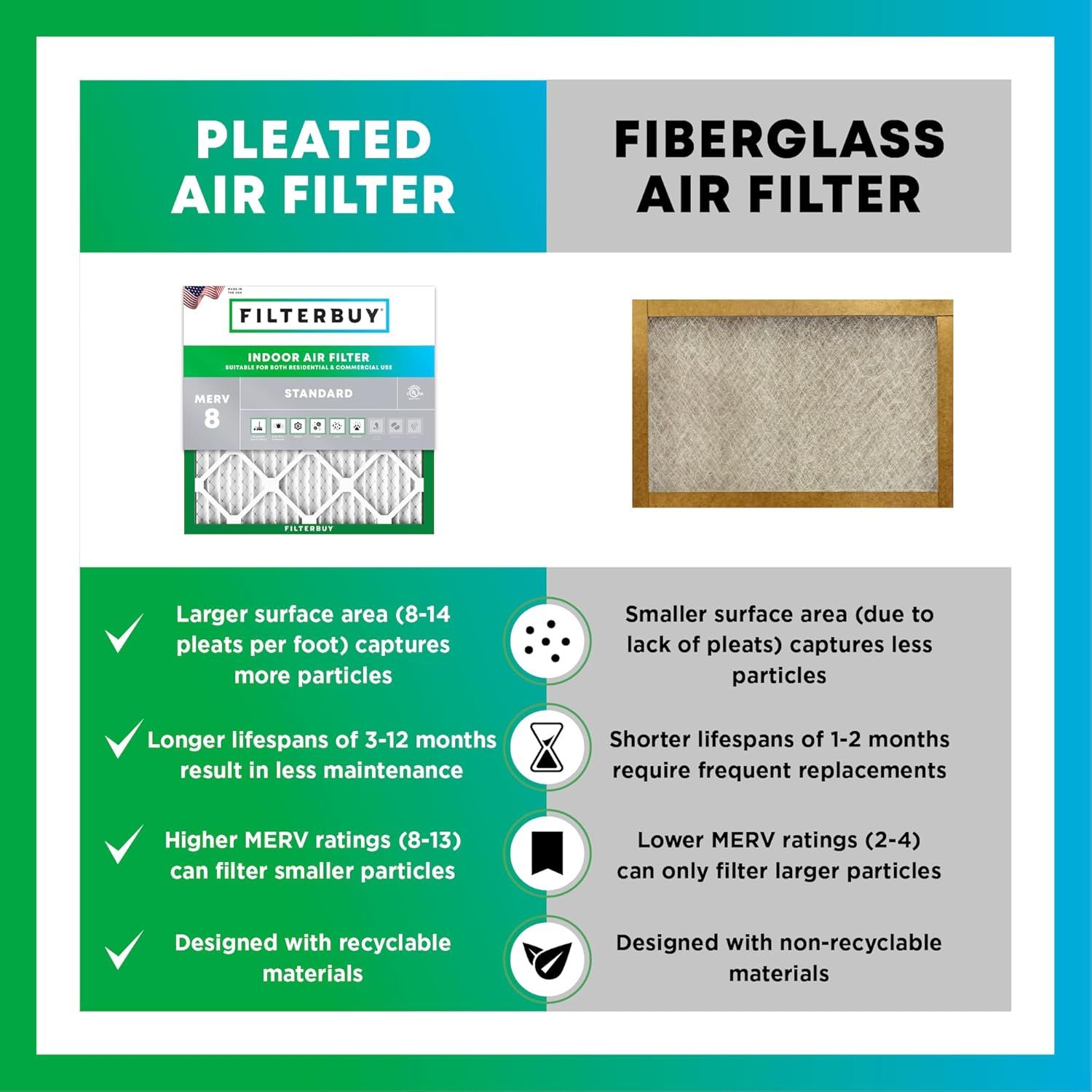 Demonstrates why the pleated air filter is superior to fiberglass filters across multiple performance dimensions including particle capture, longevity, filtration efficiency, and environmental…