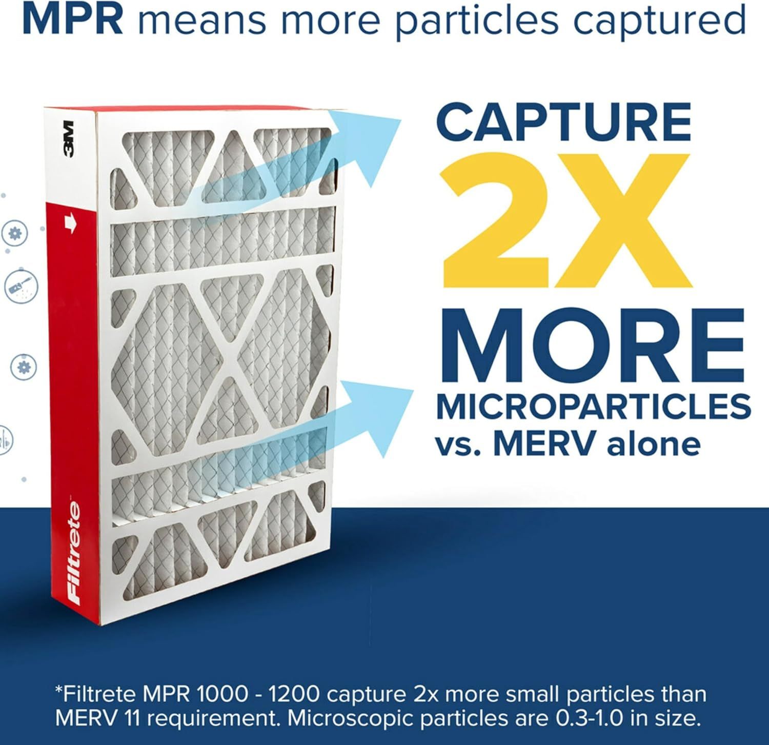 Filtrete 20x25x5 AC Furnace Air Filter: Infographics