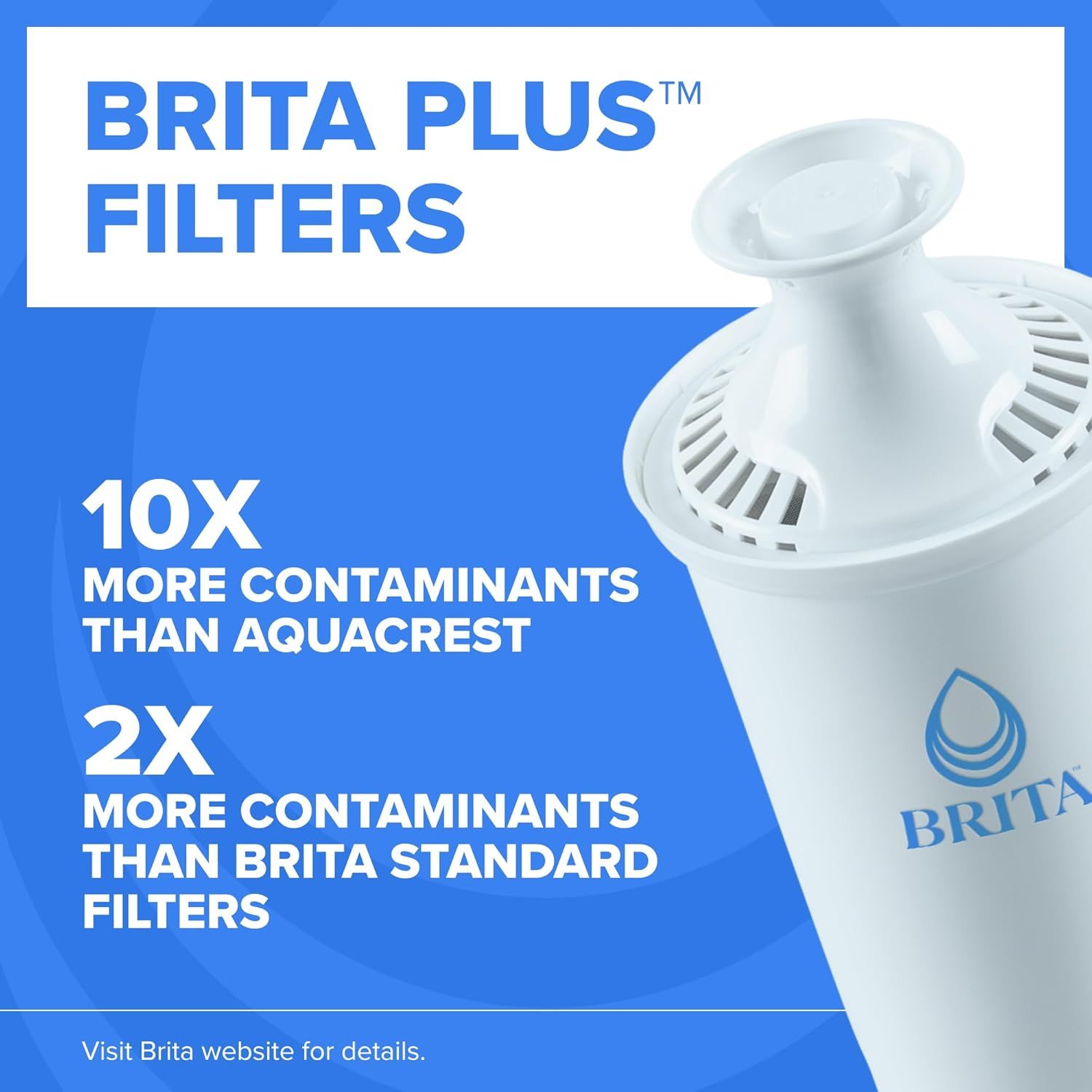 Demonstrates that Brita Plus Filters remove significantly more contaminants than competing products (Aquacrest) and the brand's own standard filters, positioning this as the premium filtration…