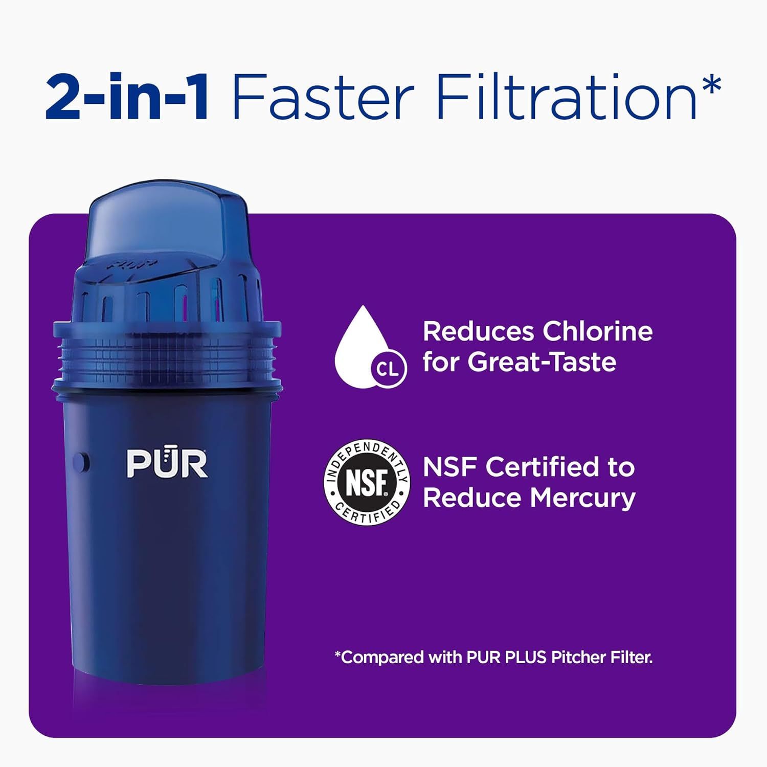 Communicates multiple key benefits of the water filter including faster filtration speed, chlorine reduction for better taste, and NSF certification for mercury reduction to reassure shoppers of…
