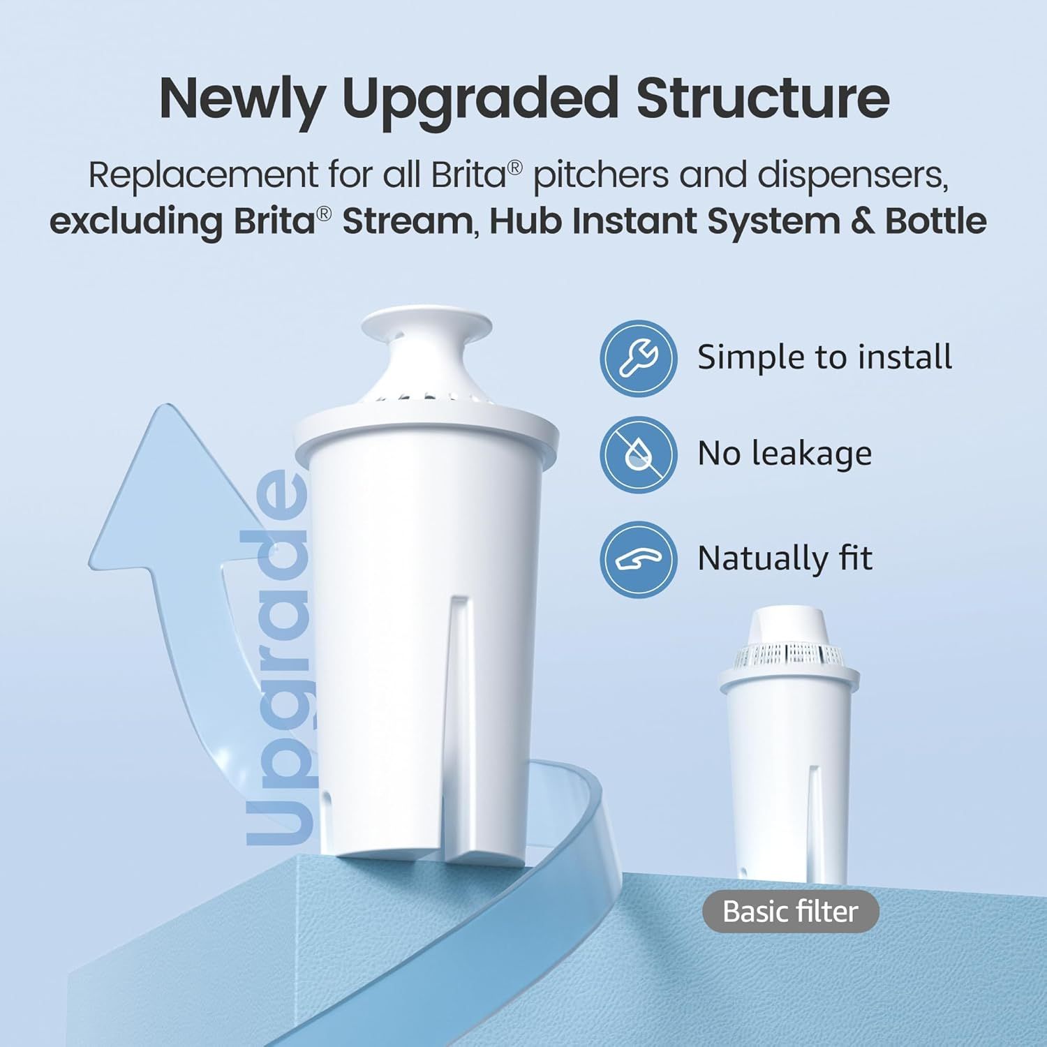 Communicates that this is a newly upgraded replacement filter that is simple to install, leak-proof, and naturally compatible with Brita pitchers and dispensers.