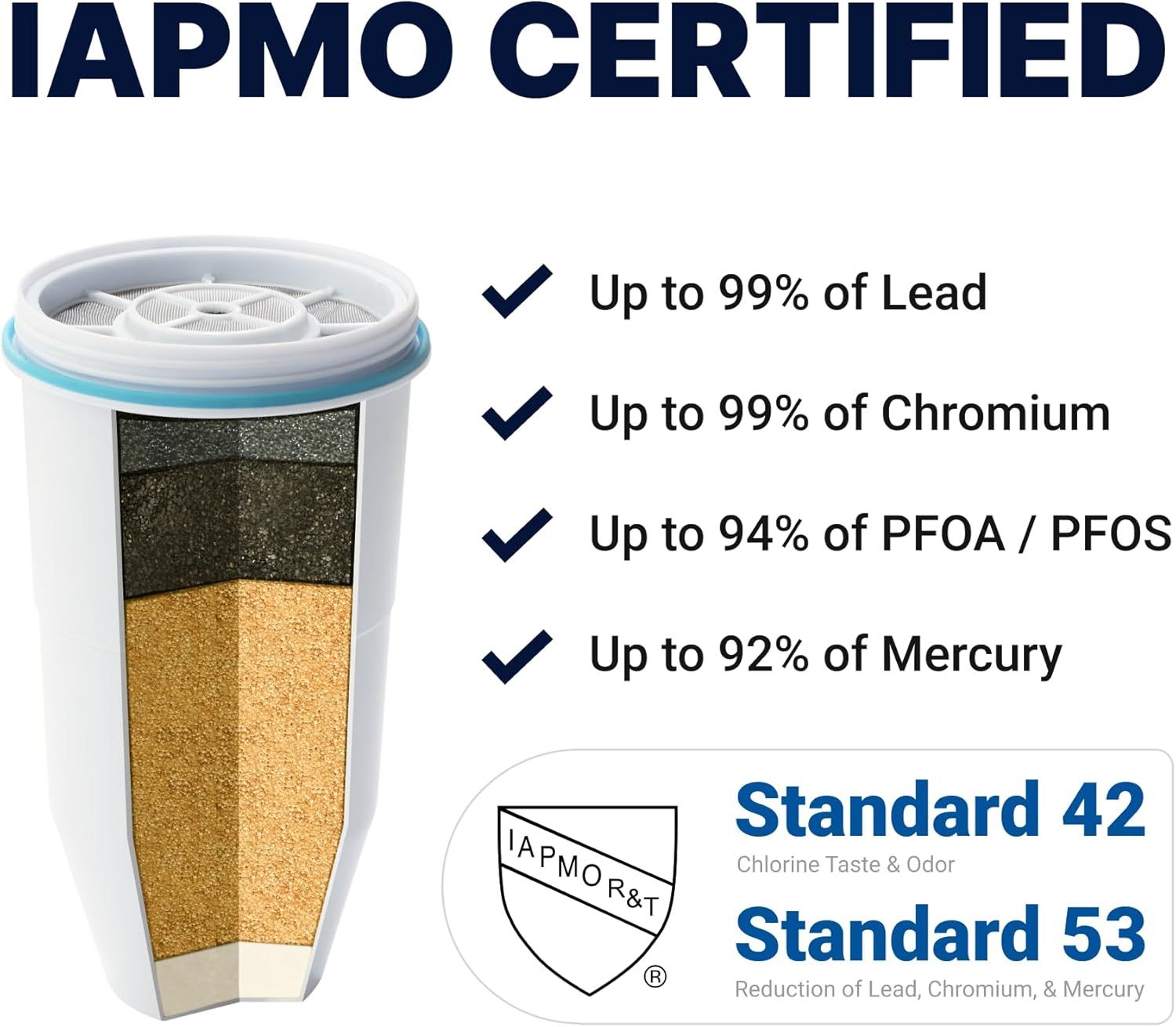 Communicates that the water filter is IAPMO certified and effectively removes harmful contaminants like lead, chromium, PFOA/PFOS, and mercury, reassuring shoppers about water safety and product…