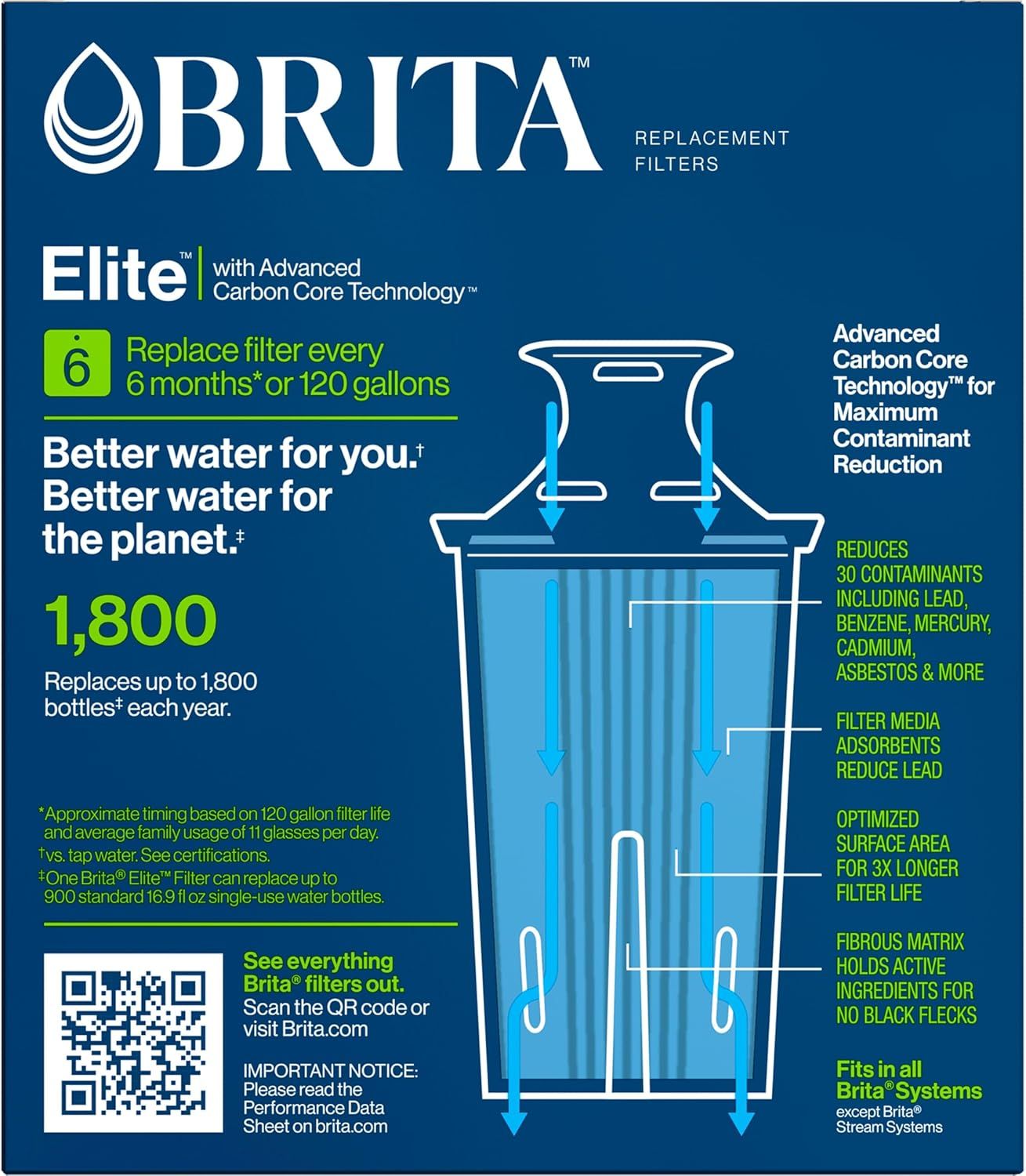 This image breaks down the internal structure of the Brita Elite filter to show shoppers how the multi-layer filtration technology works, highlighting the physical components and zones that reduce…