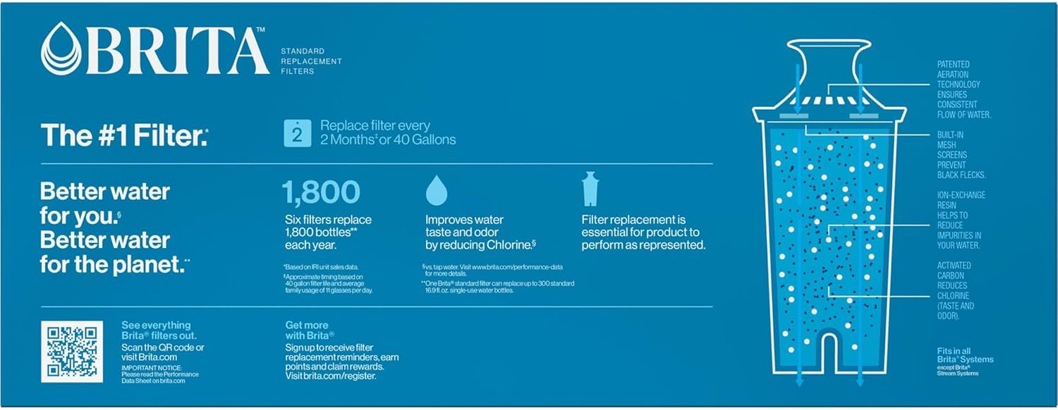 Communicates multiple key benefits of the Brita filter system including replacement frequency, capacity, water quality improvement, and the internal filtration technology to help shoppers understand…