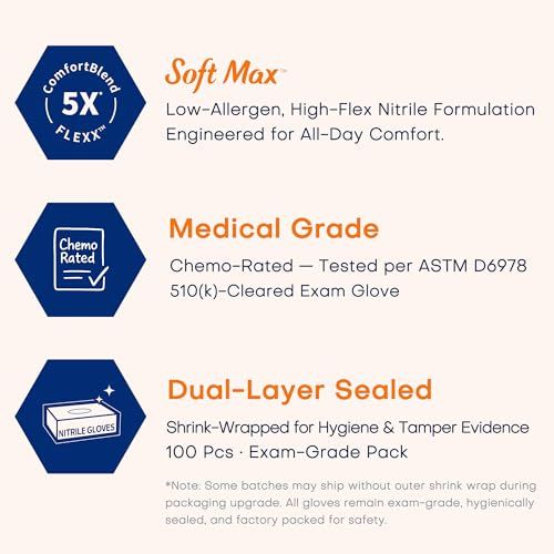 Communicates three distinct product benefits in a segmented layout: comfort formulation, medical-grade certification, and hygienic packaging to reassure shoppers of quality and safety.