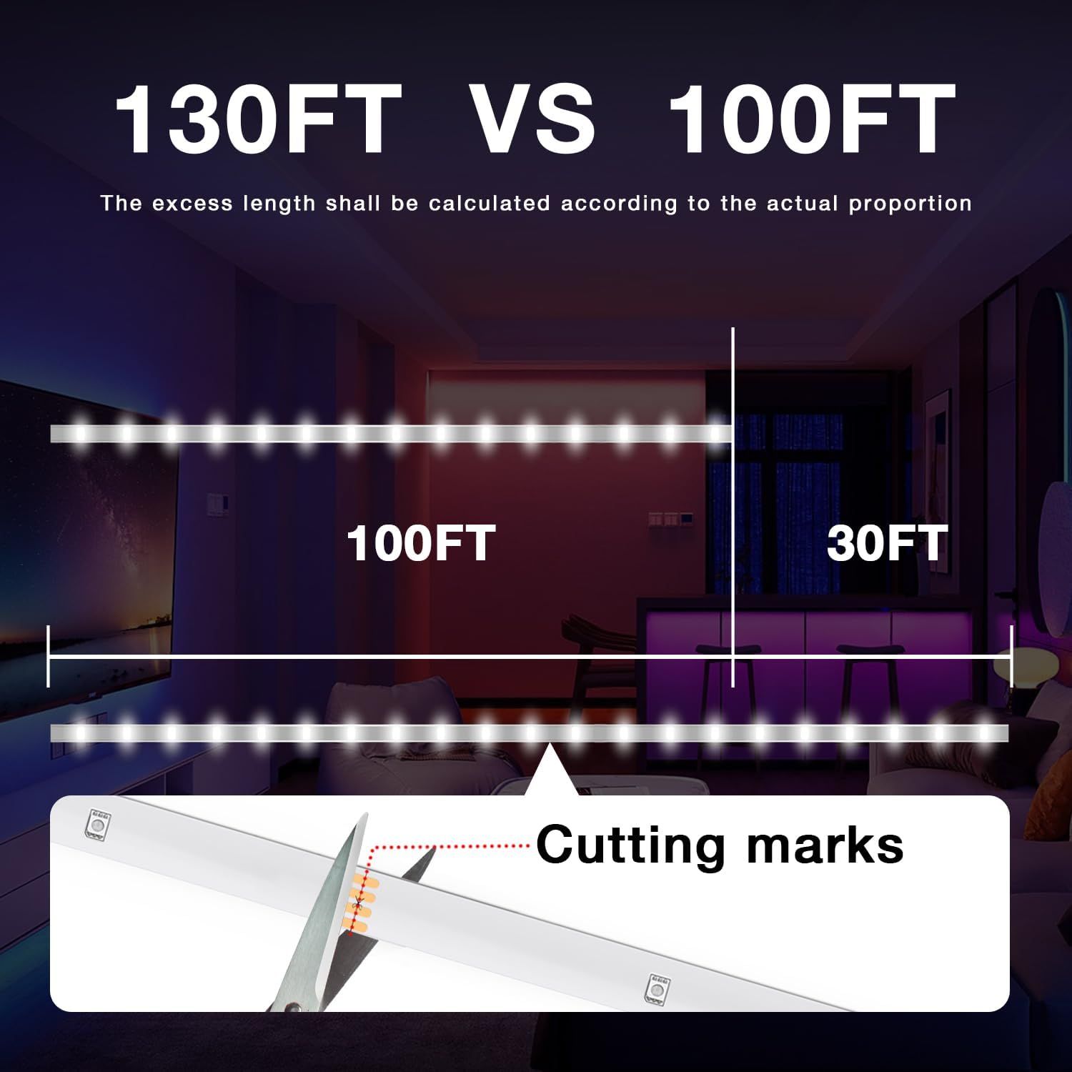 Communicates the product's superior length capacity (130FT vs standard 100FT) and highlights the ability to customize length using cutting marks, demonstrating value and flexibility. Emphasizes the…