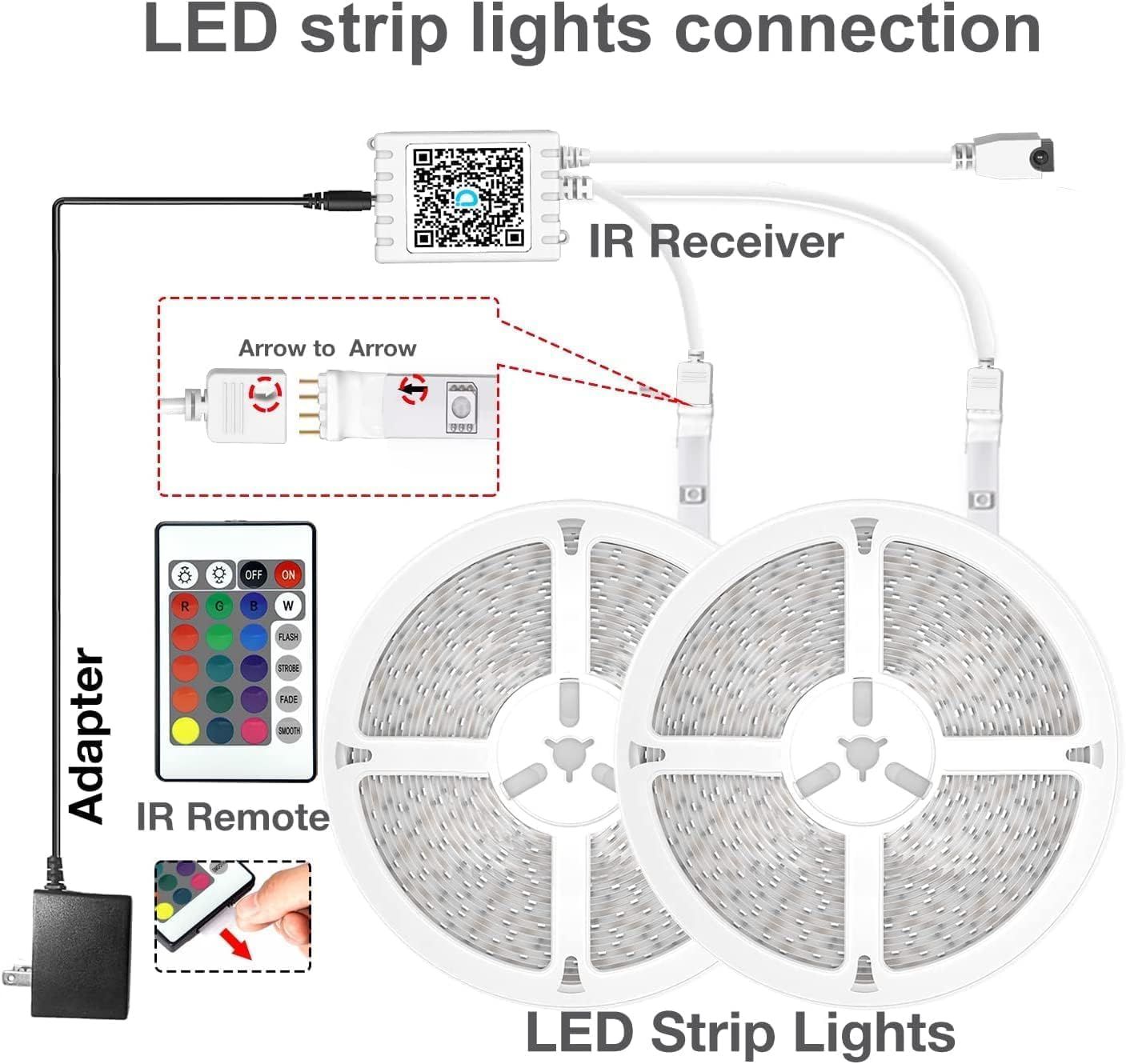 This image demonstrates how to connect and set up LED strip lights, showing the proper connection sequence from adapter to IR receiver to the LED strips, including the arrow-to-arrow connection…