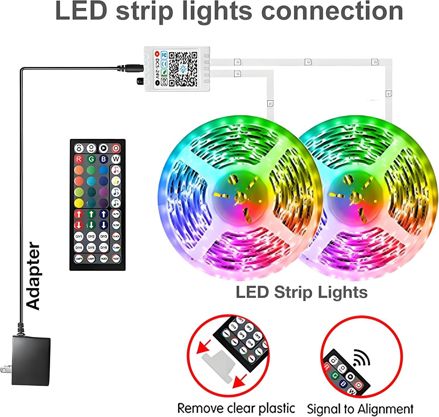 This image demonstrates how to connect and set up LED strip lights, showing the adapter, remote control, controller, and LED strips with instructional callouts for removing plastic and signal…