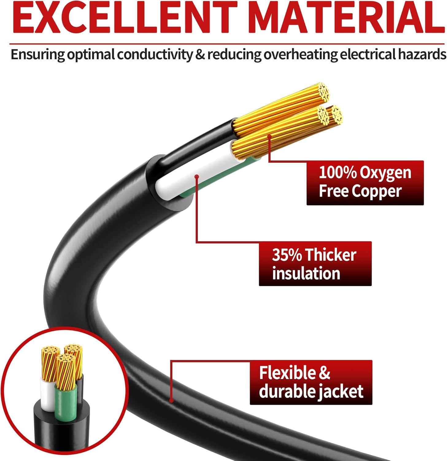 This image breaks down the internal construction of the cable to highlight premium materials and safety features, reassuring shoppers of superior conductivity, enhanced insulation, and durability.…