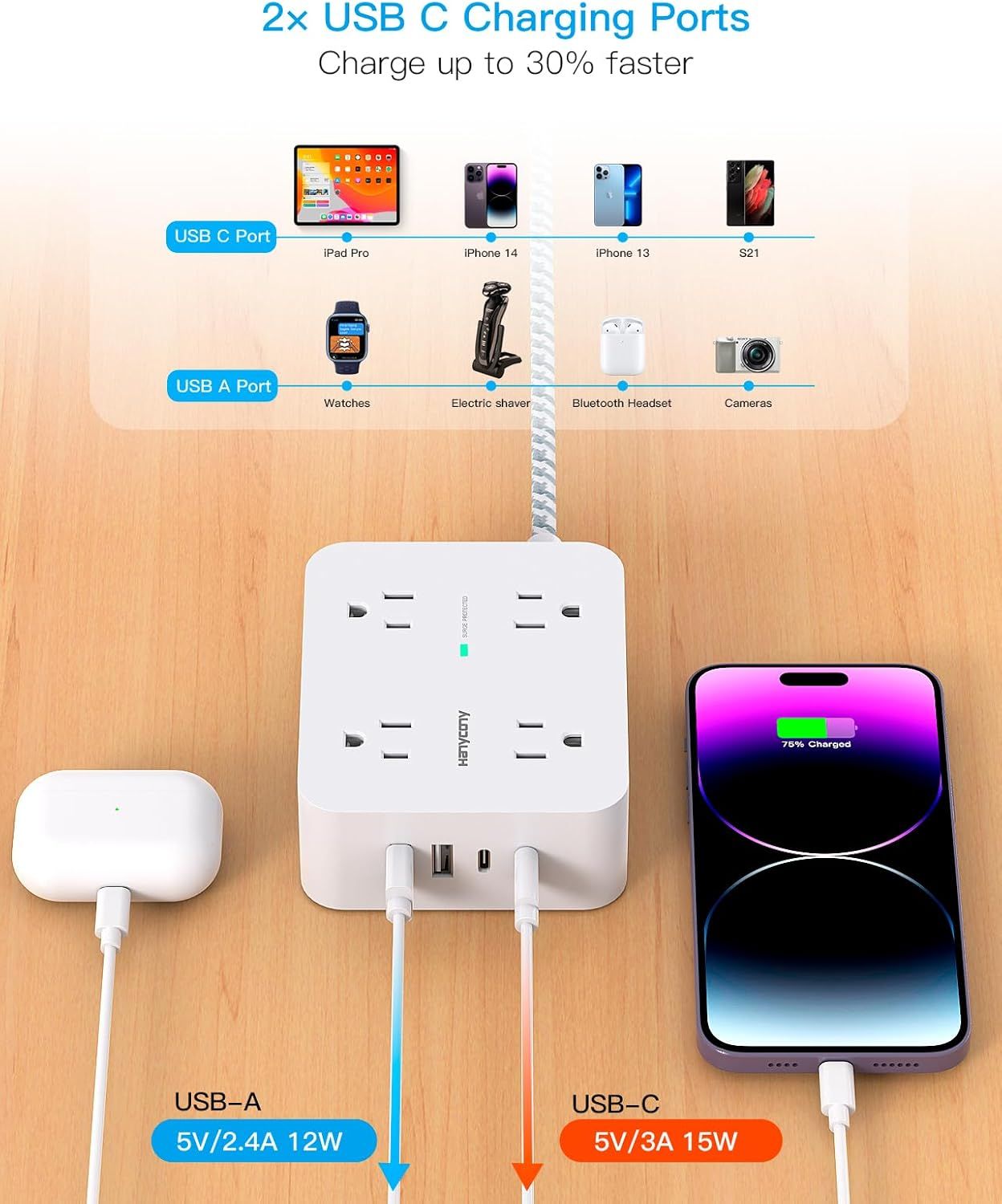Demonstrates the wide range of devices that can be charged using the product's USB-C and USB-A ports, showing compatibility with phones, tablets, watches, cameras, and other electronics to reassure…