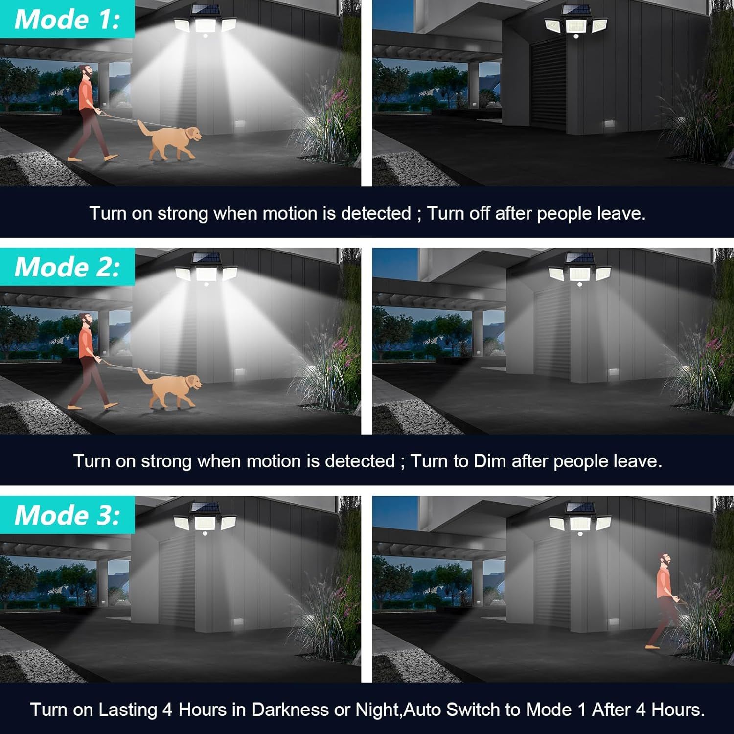 Explains the three different motion-detection modes of the outdoor security light, showing shoppers how the product adapts to different usage scenarios and provides flexible lighting control.…