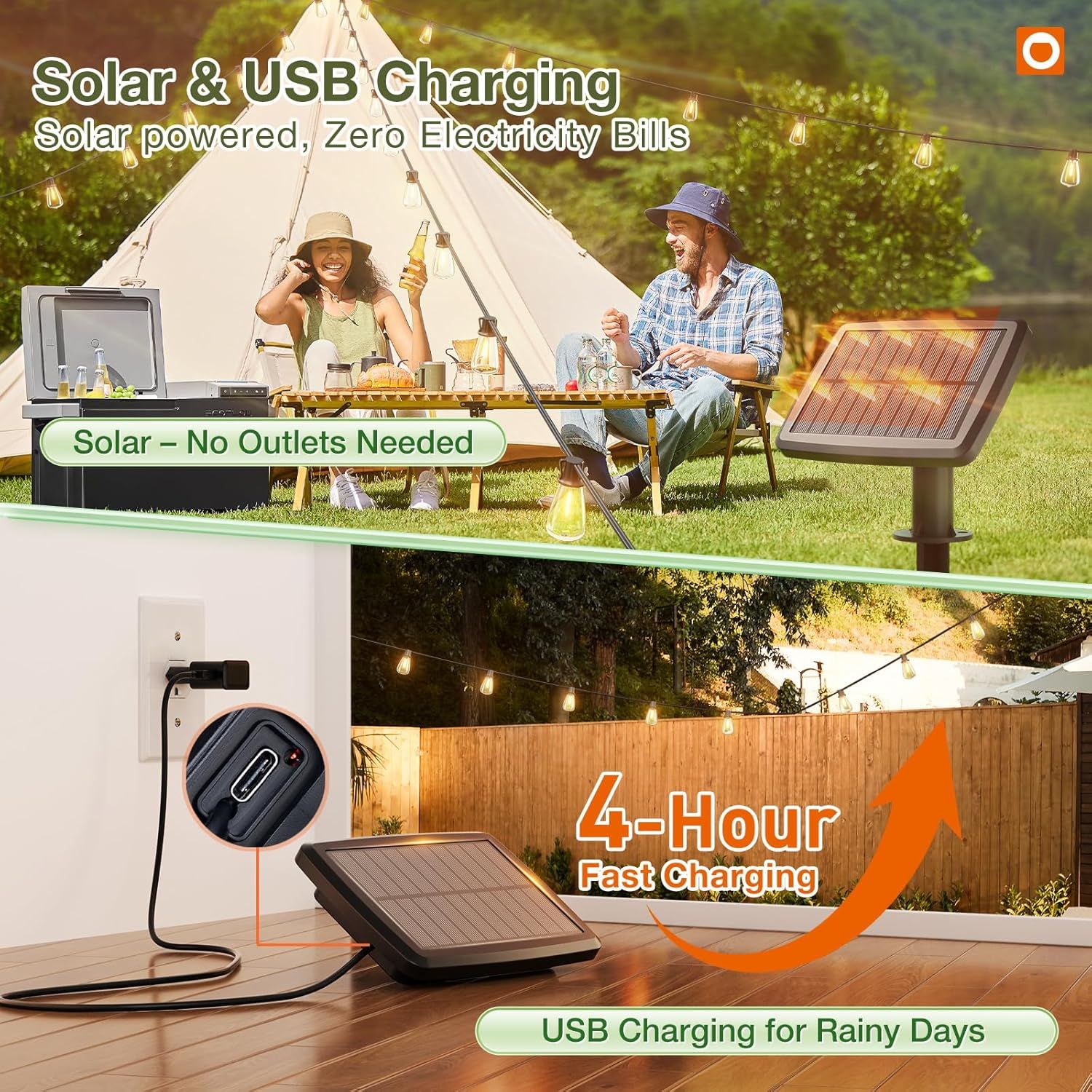 Communicates multiple charging benefits of the product: solar-powered operation for outdoor use with zero electricity costs, USB charging capability for rainy days, and fast 4-hour charging time to…