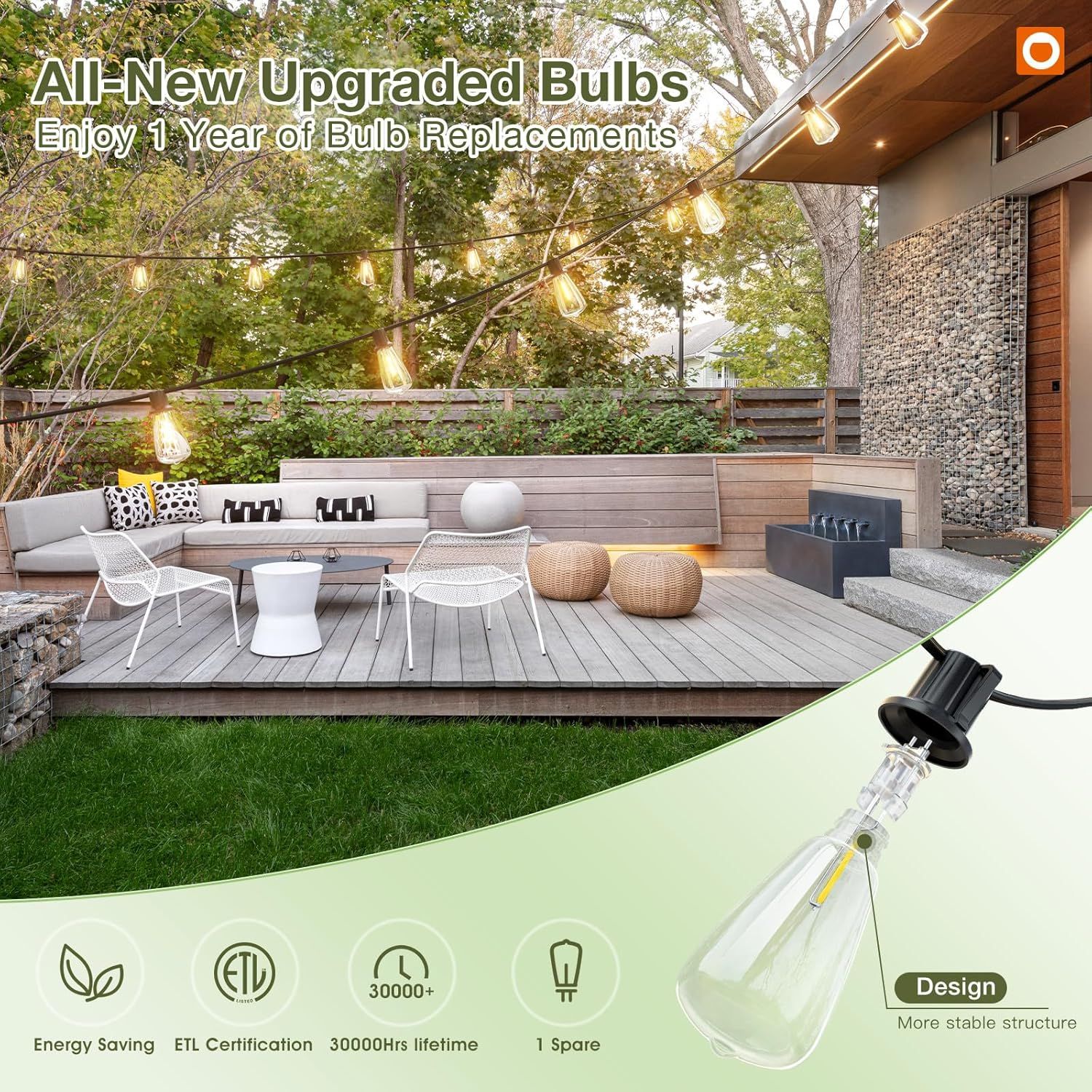 Communicates multiple product benefits in a segmented layout, highlighting the upgraded bulbs, warranty, energy efficiency, safety certification, long lifespan, and design features to reassure…