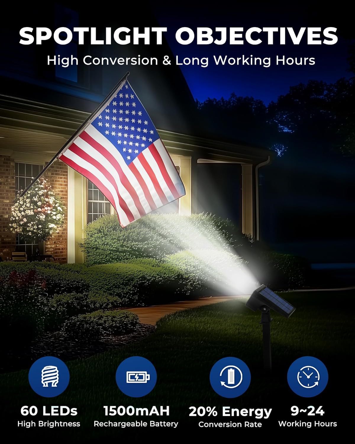 Communicates multiple key product benefits in a segmented layout to show the spotlight's brightness, battery capacity, solar efficiency, and long runtime, reassuring shoppers of its performance and…