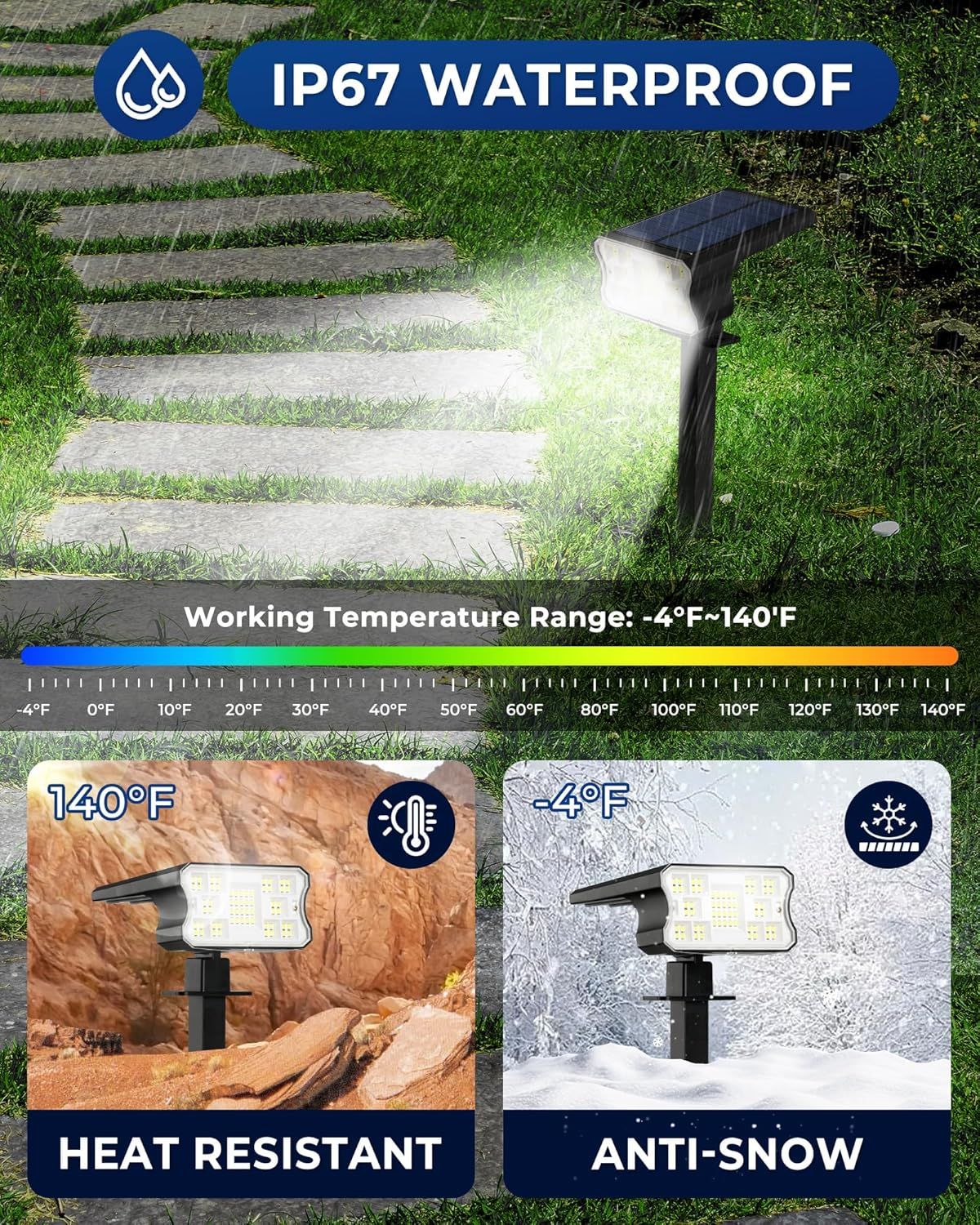 Communicates the product's durability and all-weather performance across multiple extreme conditions, reassuring shoppers that the solar light will function reliably year-round in any climate.
