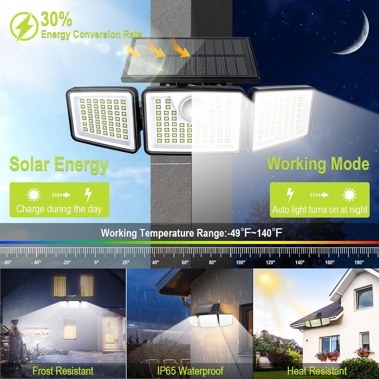 This image showcases multiple key features and benefits of the solar security light, including its energy efficiency, solar charging capability, automatic night operation, extreme temperature…