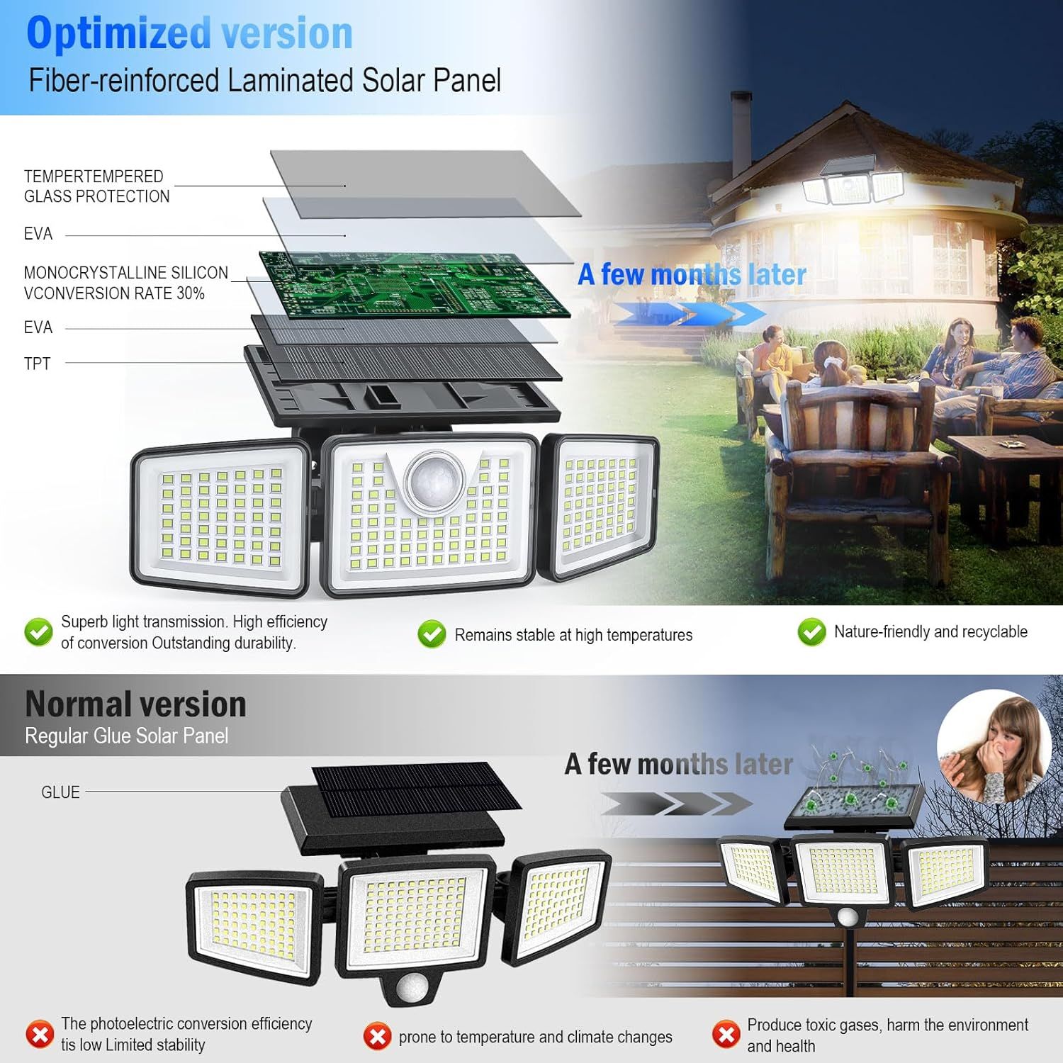 Demonstrates the superiority of the optimized fiber-reinforced laminated solar panel over the normal glue-based version by showing product anatomy, durability benefits, and long-term performance…