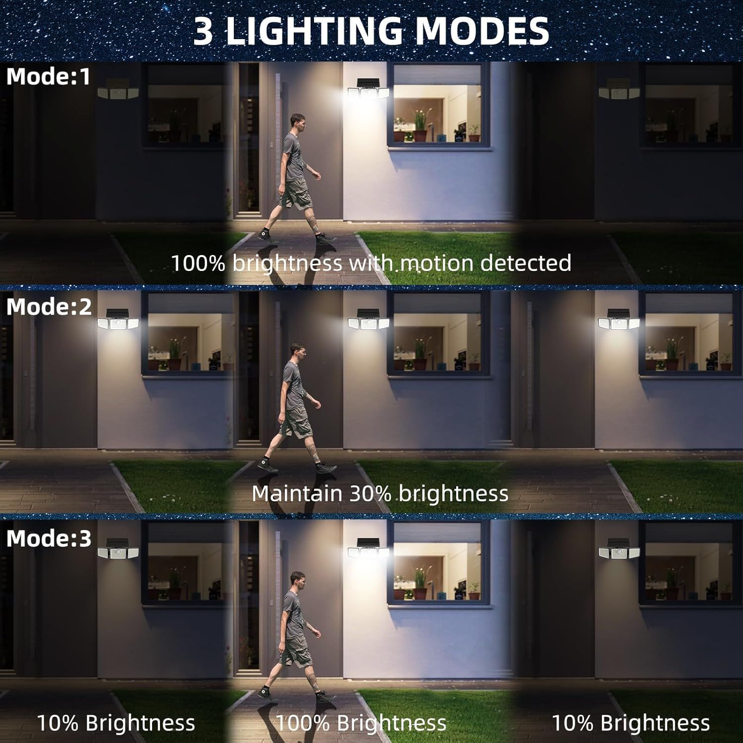Demonstrates the product's versatility by showing three distinct lighting modes with different brightness levels and motion-detection capabilities, helping shoppers understand the customizable…