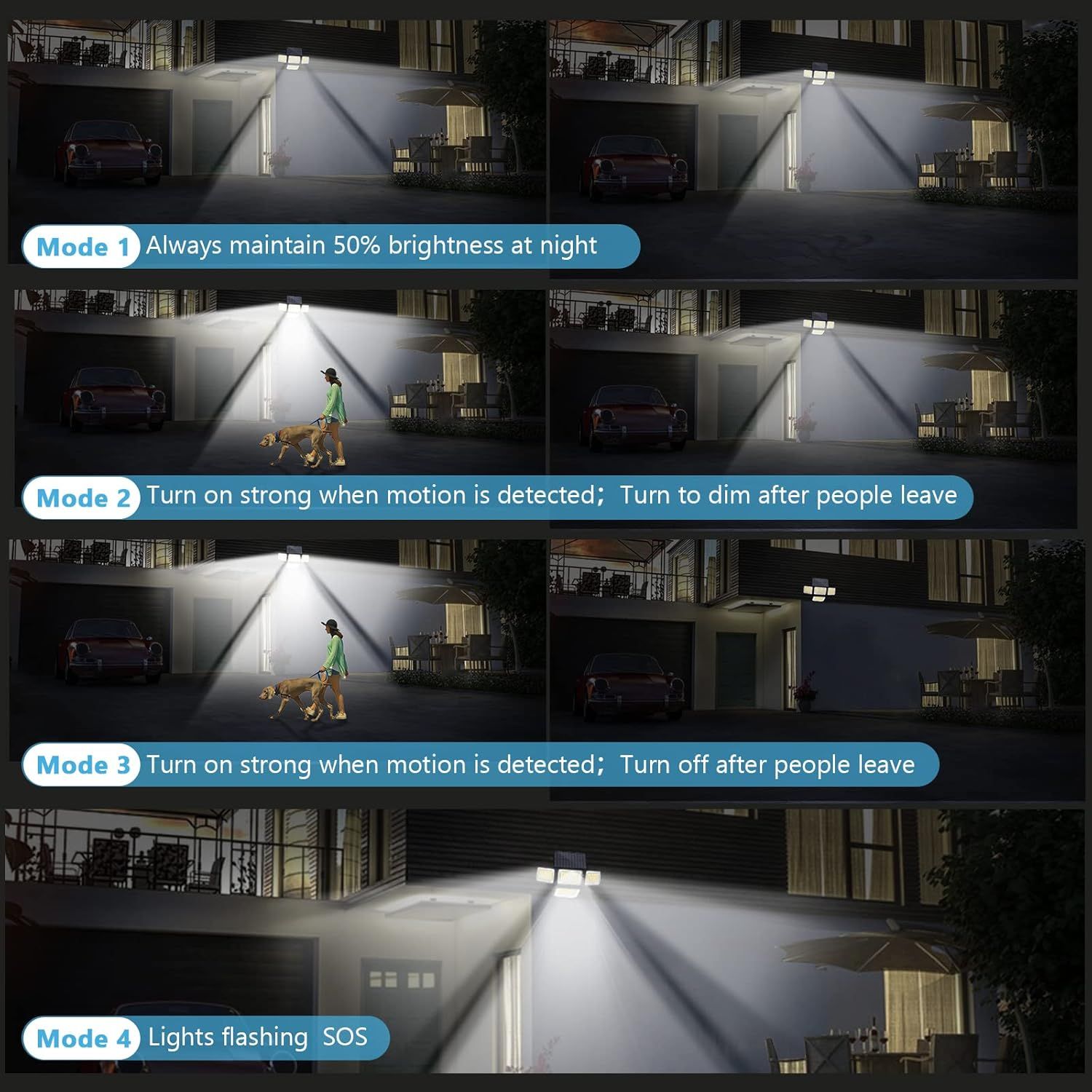 Explains the four different operating modes of the outdoor security light, showing shoppers how the product adapts to different lighting and motion detection needs for home security and convenience.