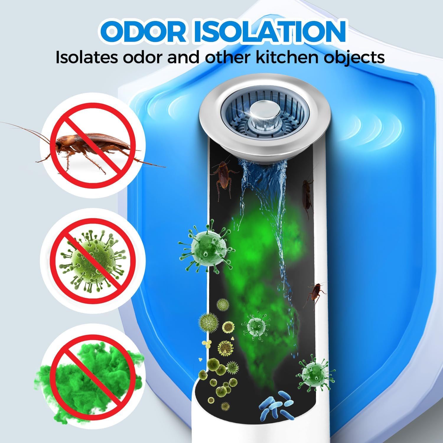 Communicates that the product isolates odors and prevents pests and germs from entering the kitchen drain, providing cleanliness and hygiene reassurance.