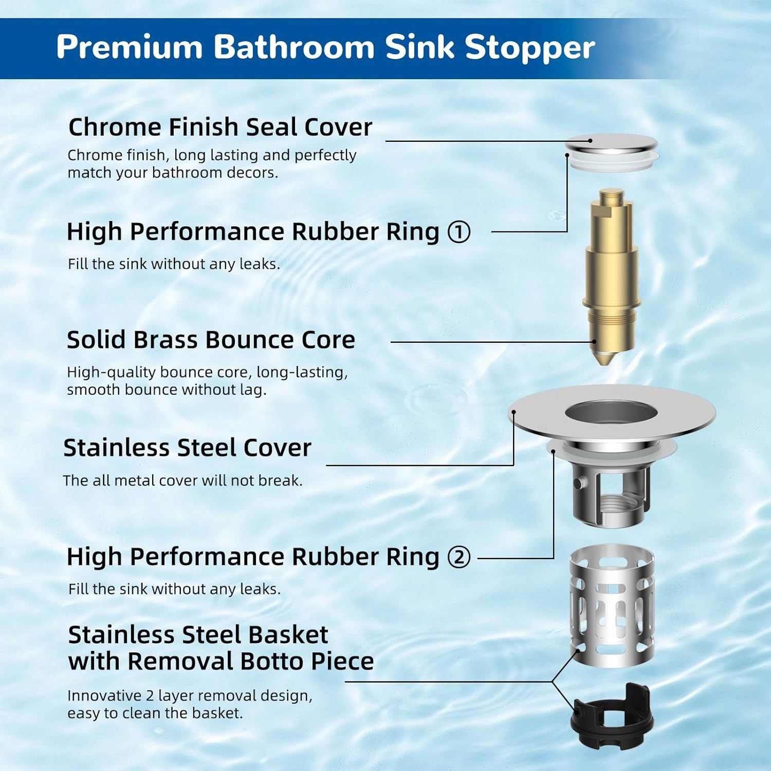 This image breaks down the physical components of the bathroom sink stopper, showing each part with labels and callout lines to help shoppers understand the product's construction and quality…