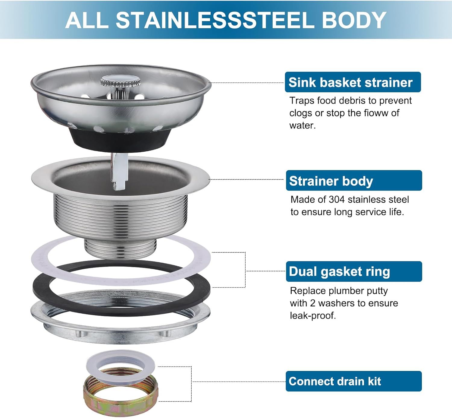 This image breaks down the physical components of the sink strainer assembly, showing each part and its function to help shoppers understand what they're buying and how the product is constructed.