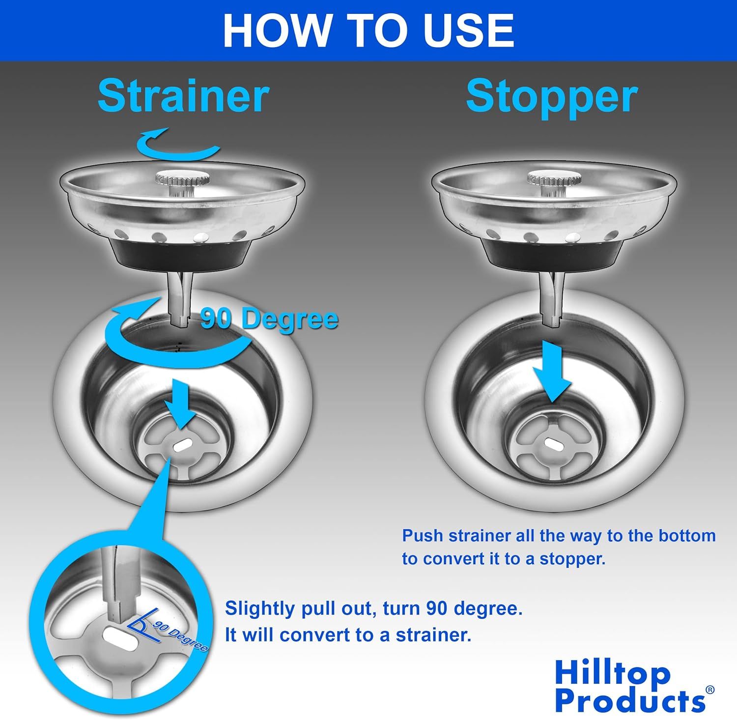 Explains how to convert the sink strainer into a stopper by rotating 90 degrees, and how to convert it back, helping shoppers understand the dual-function mechanism.