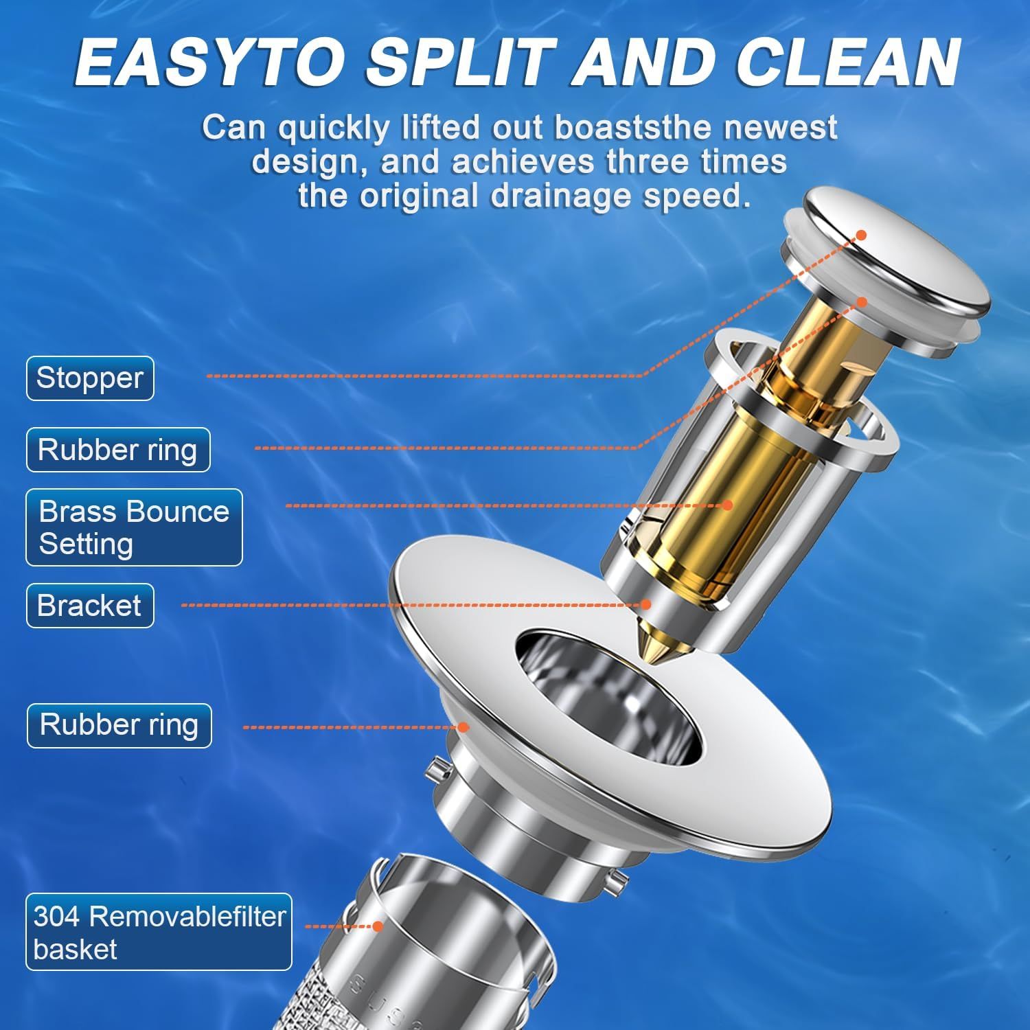 This image breaks down the physical components of the drain assembly to help shoppers understand the product's construction and how each part contributes to easy cleaning and fast drainage.