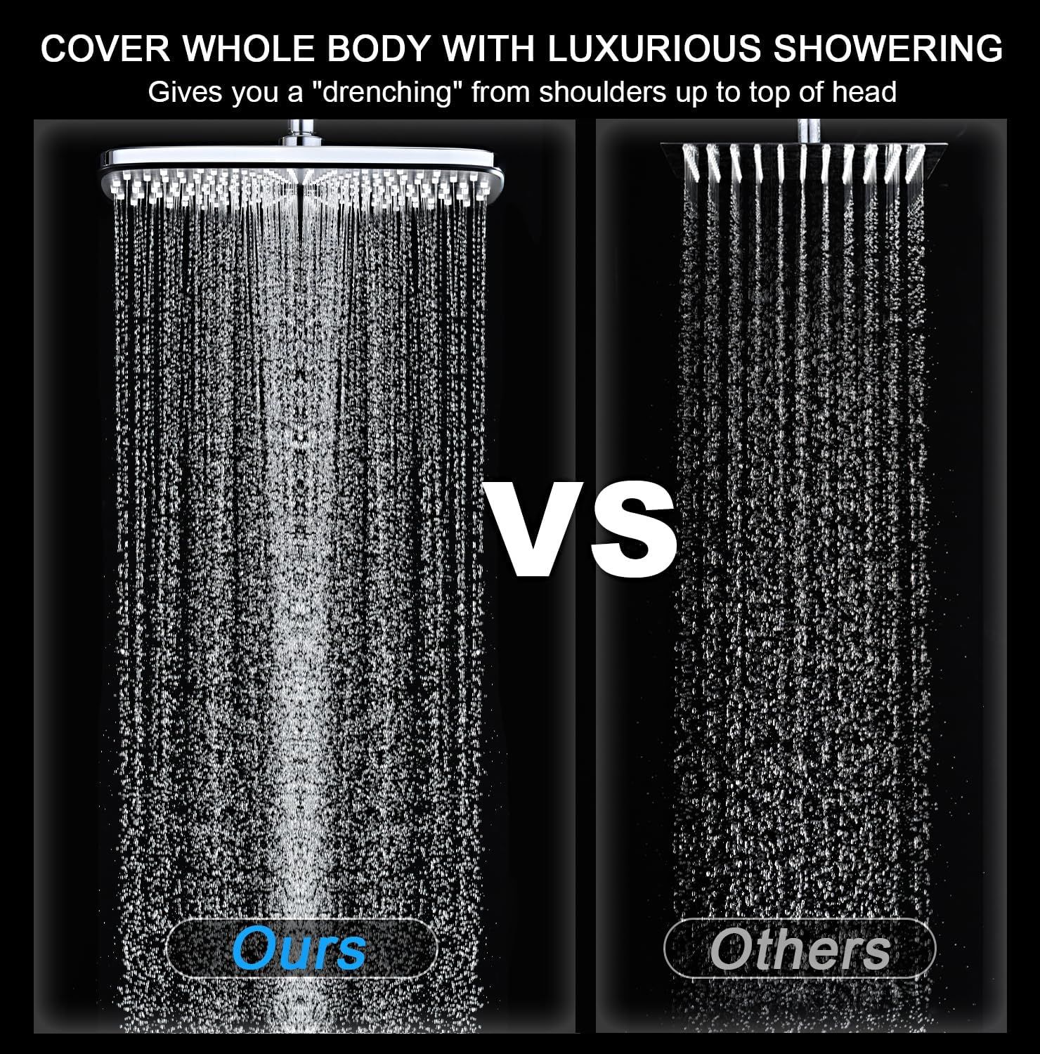 Demonstrates the superior water coverage and luxurious shower experience of this product compared to competing showerheads, showing wider and more complete body coverage.