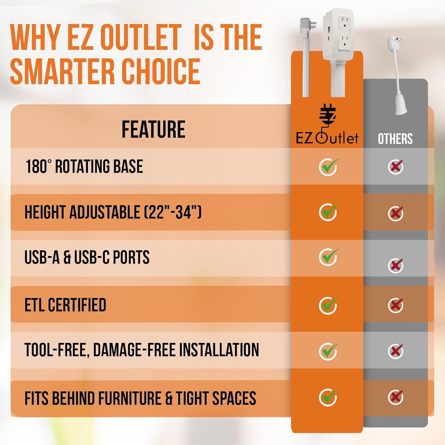 Demonstrates why the EZ Outlet is superior to generic competitors by showing six key features where EZ Outlet has advantages (all checkmarks) while competitors lack these features (all X marks).