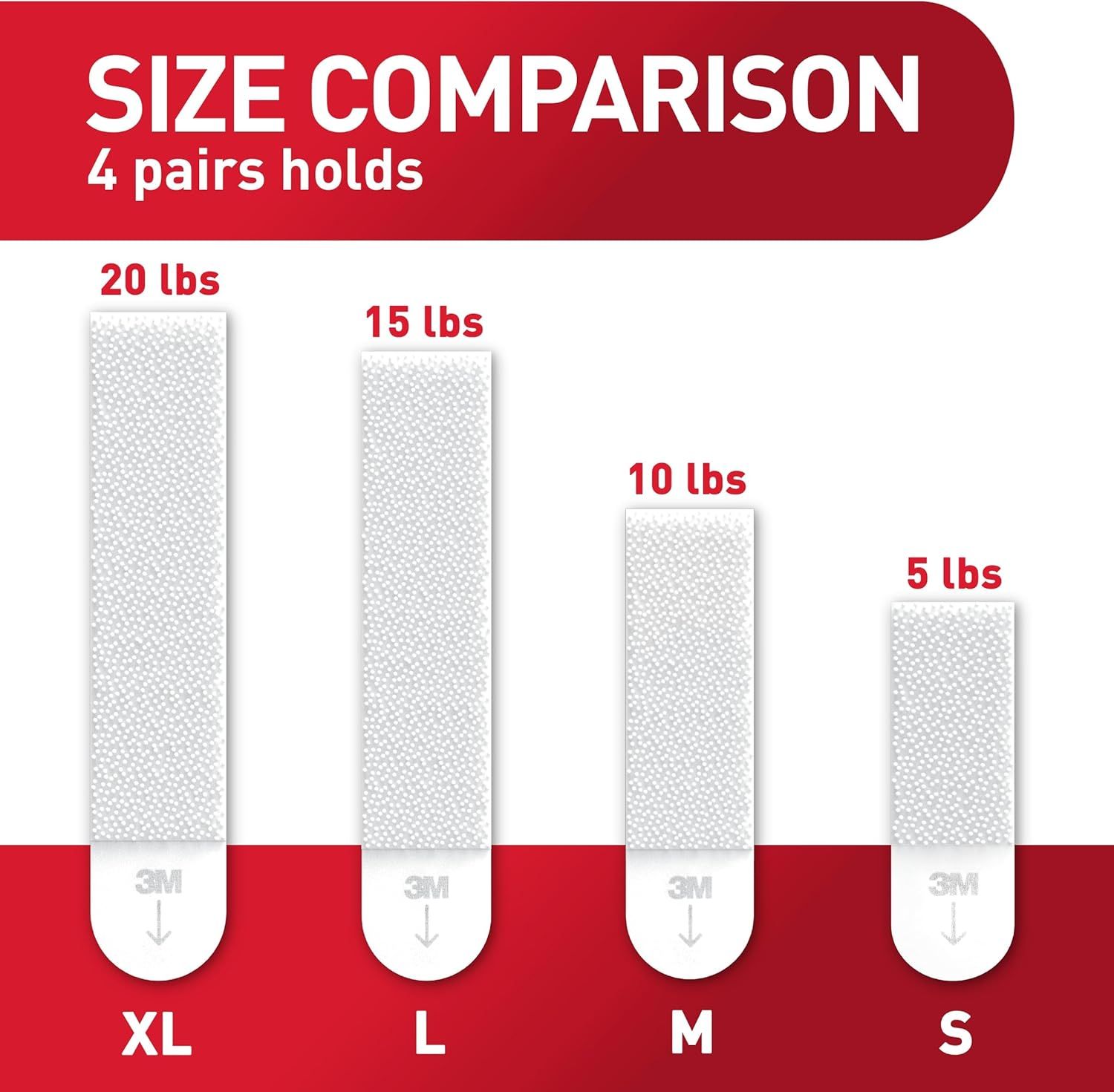 Helps shoppers understand which size they need by showing the weight capacity each size can hold, making it easier to choose the right product for their needs. Displays the brand's product lineup…