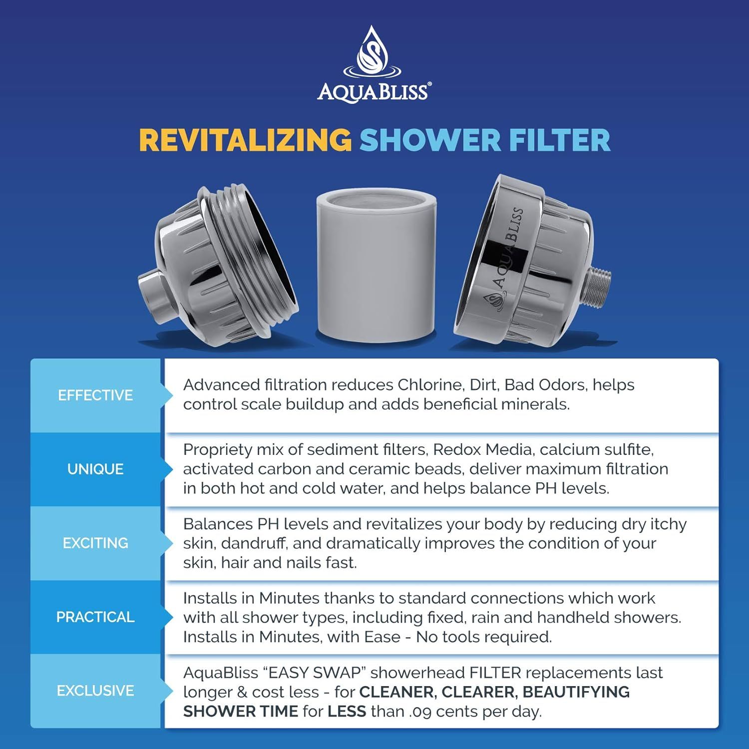 Communicates multiple distinct benefits of the shower filter system through a segmented layout, highlighting effectiveness, uniqueness, health benefits, ease of installation, and cost savings to…