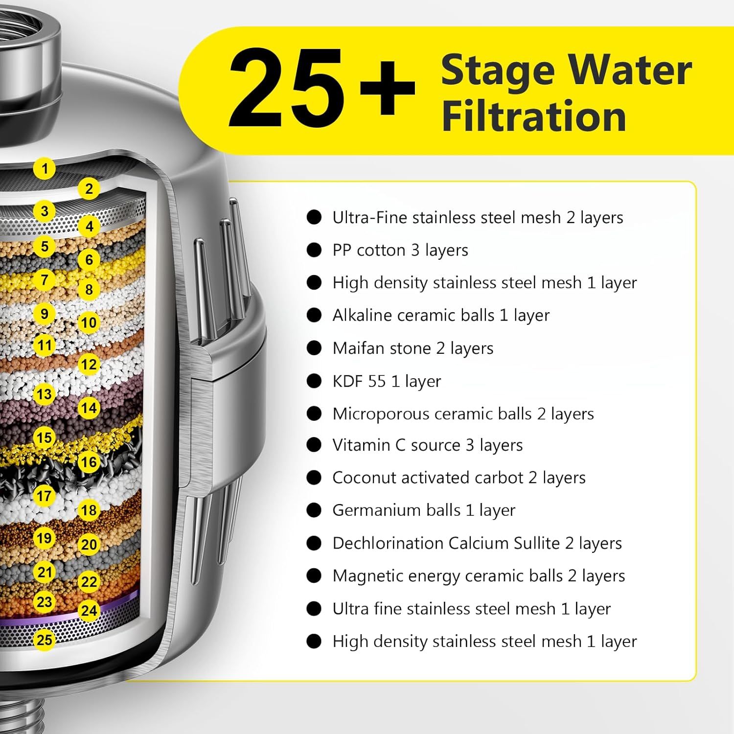 This image breaks down the water filter's internal structure by labeling all 25+ filtration layers and materials, helping shoppers understand the comprehensive filtration technology and what the…