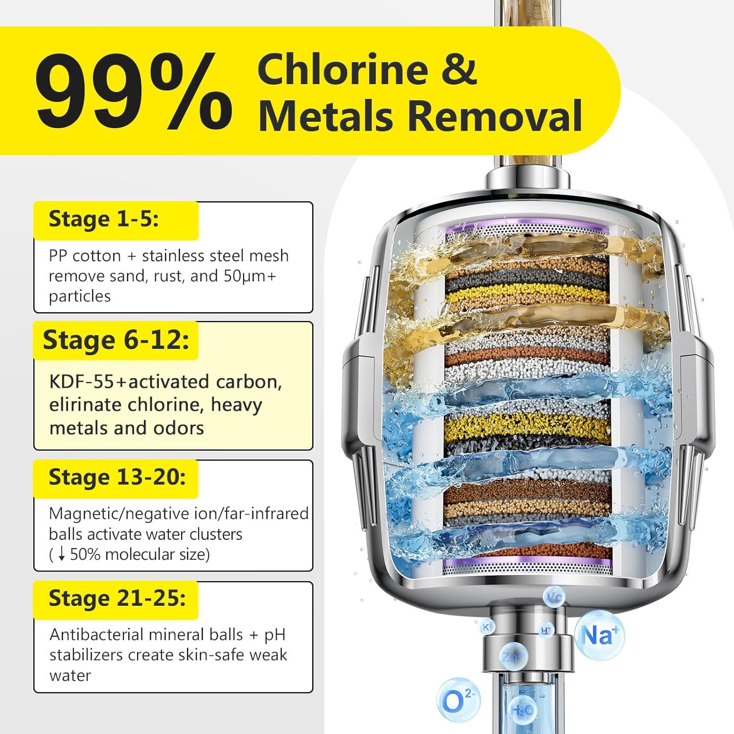 Breaks down the internal structure of the water filter to show shoppers exactly how each stage removes contaminants, building trust through transparency about the filtration technology. Communicates…
