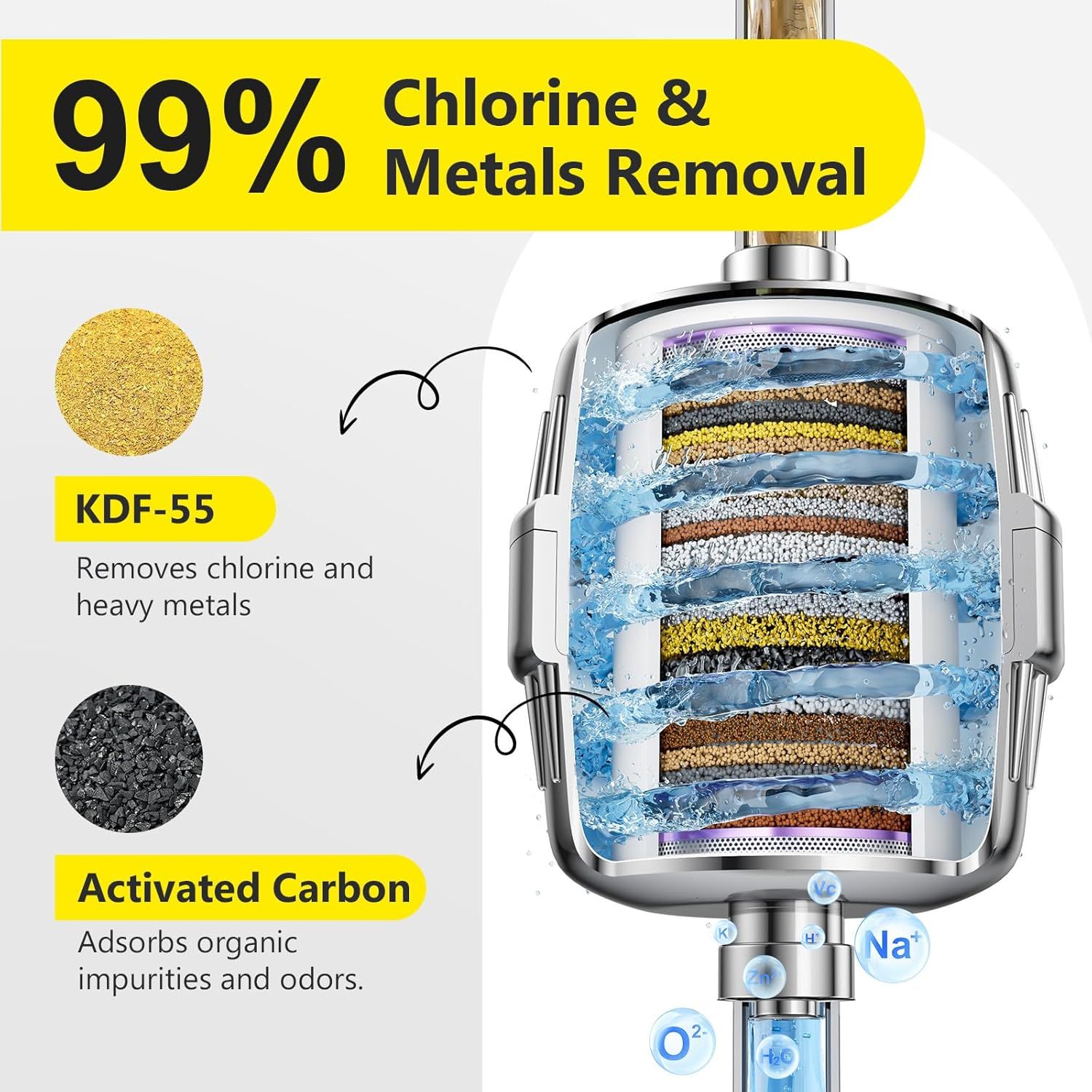Breaks down the internal filtration structure of the water filter to show shoppers how each layer (KDF-55 and Activated Carbon) works to remove chlorine, heavy metals, and organic impurities.…