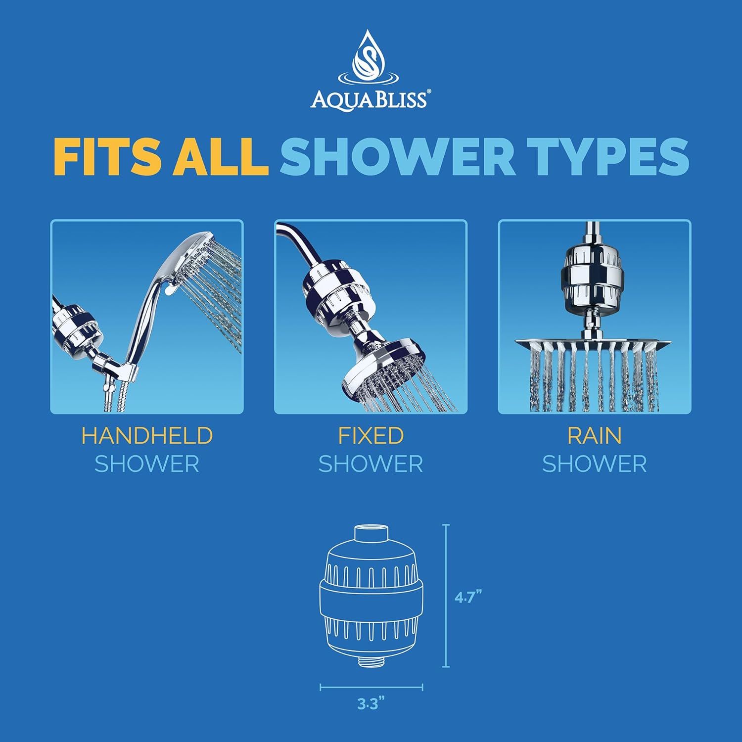 Reassures shoppers that the AquaBliss shower filter fits all standard shower types (handheld, fixed, and rain), removing compatibility concerns and simplifying the purchase decision. Shows the…